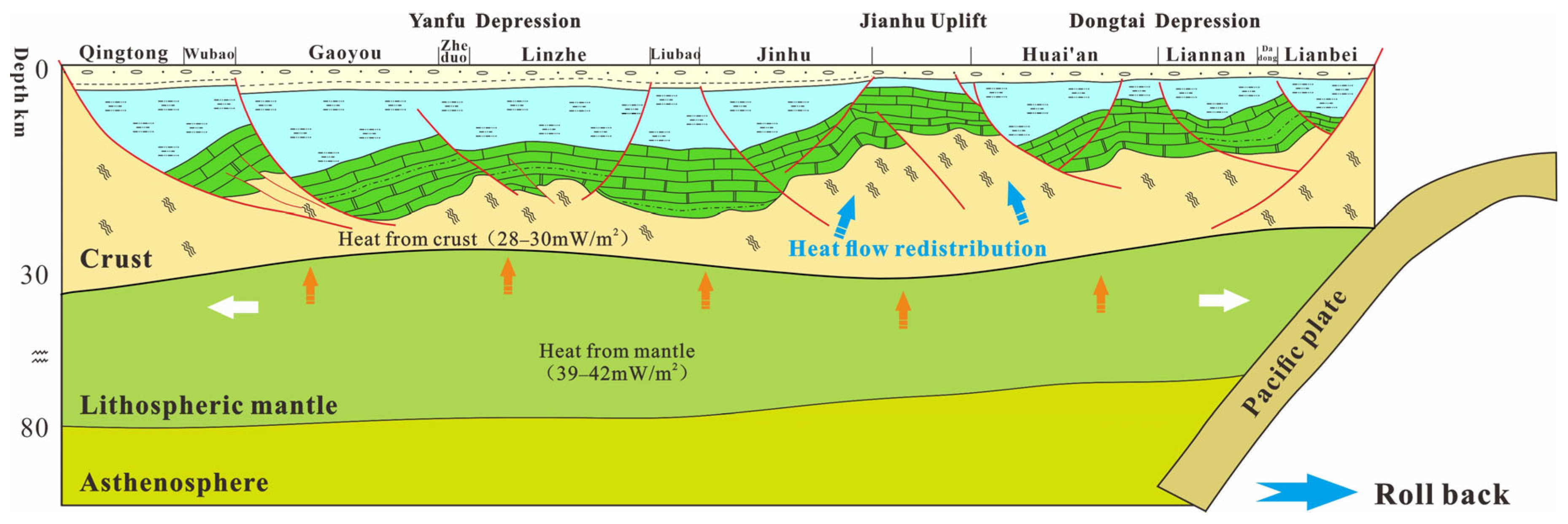 Energies 17 03128 g007