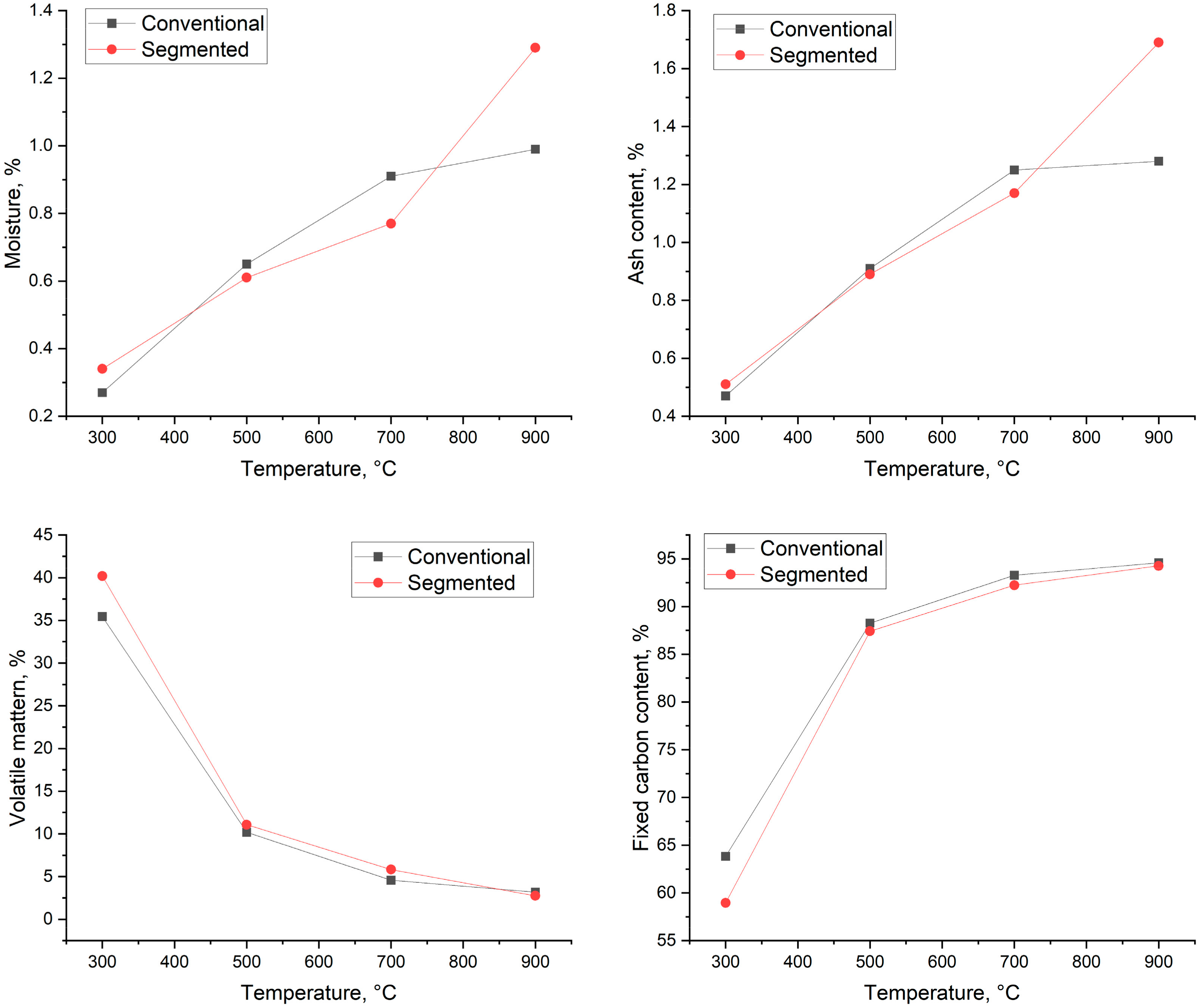 Energies 17 03131 g007