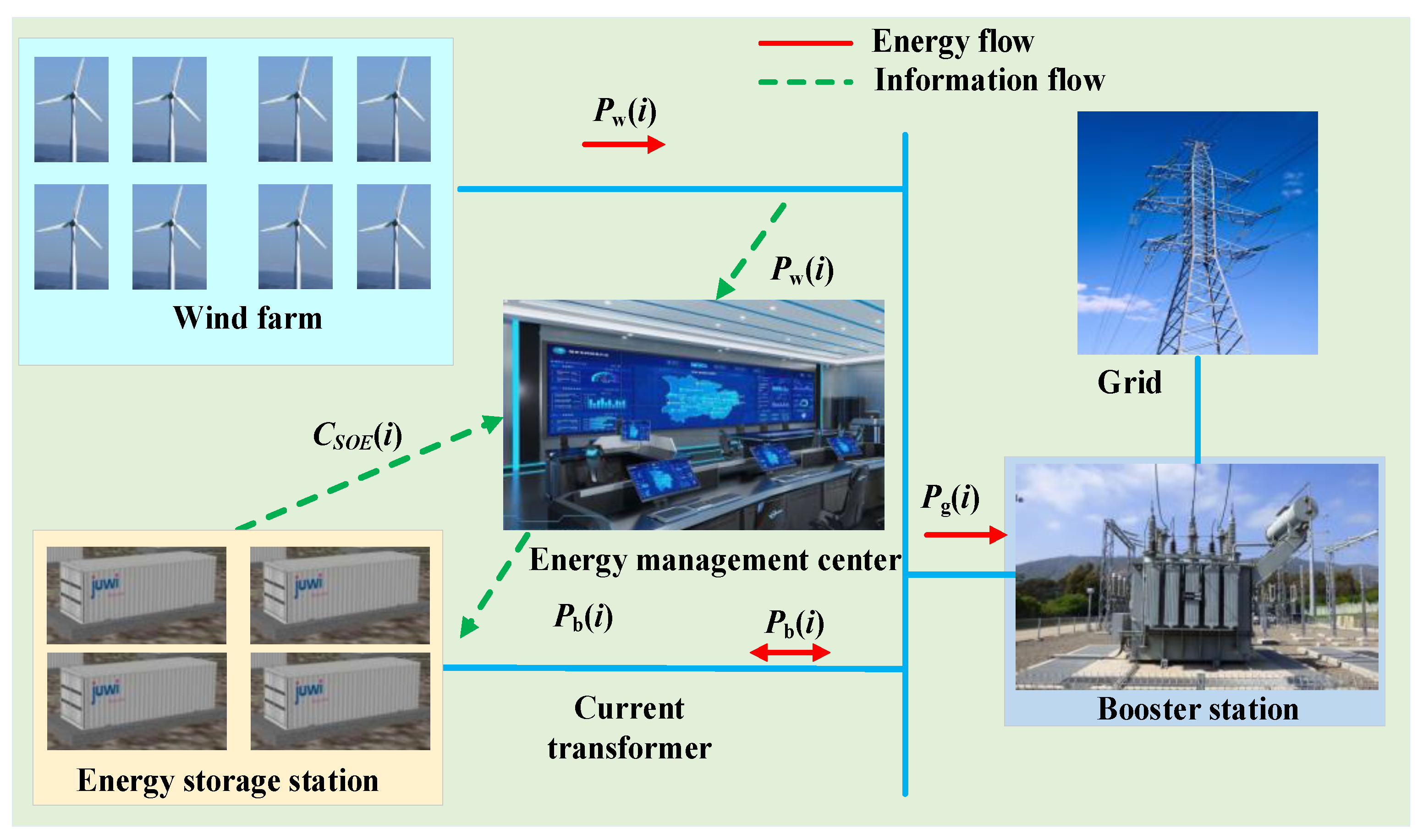 Energies 17 03132 g001