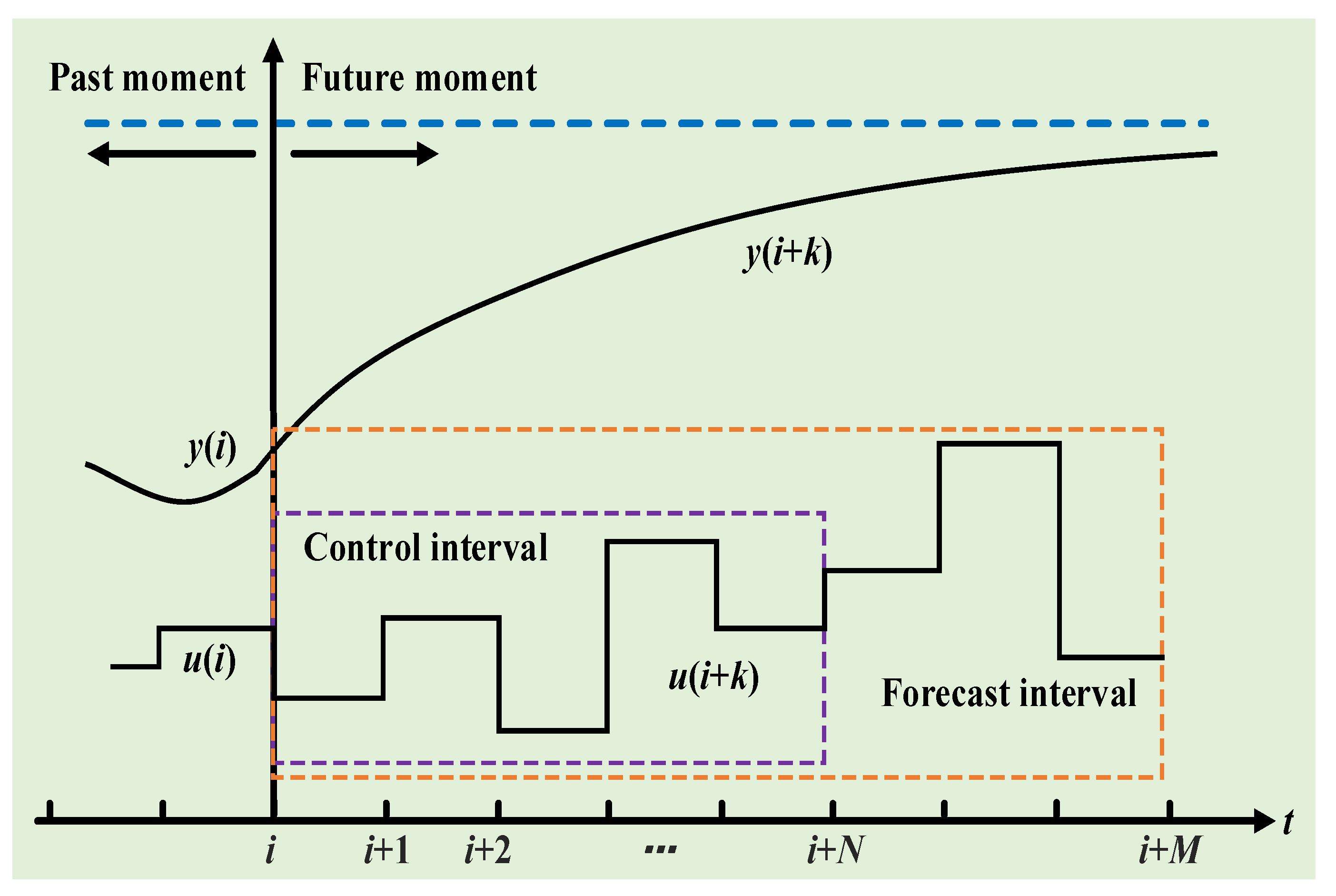 Energies 17 03132 g004