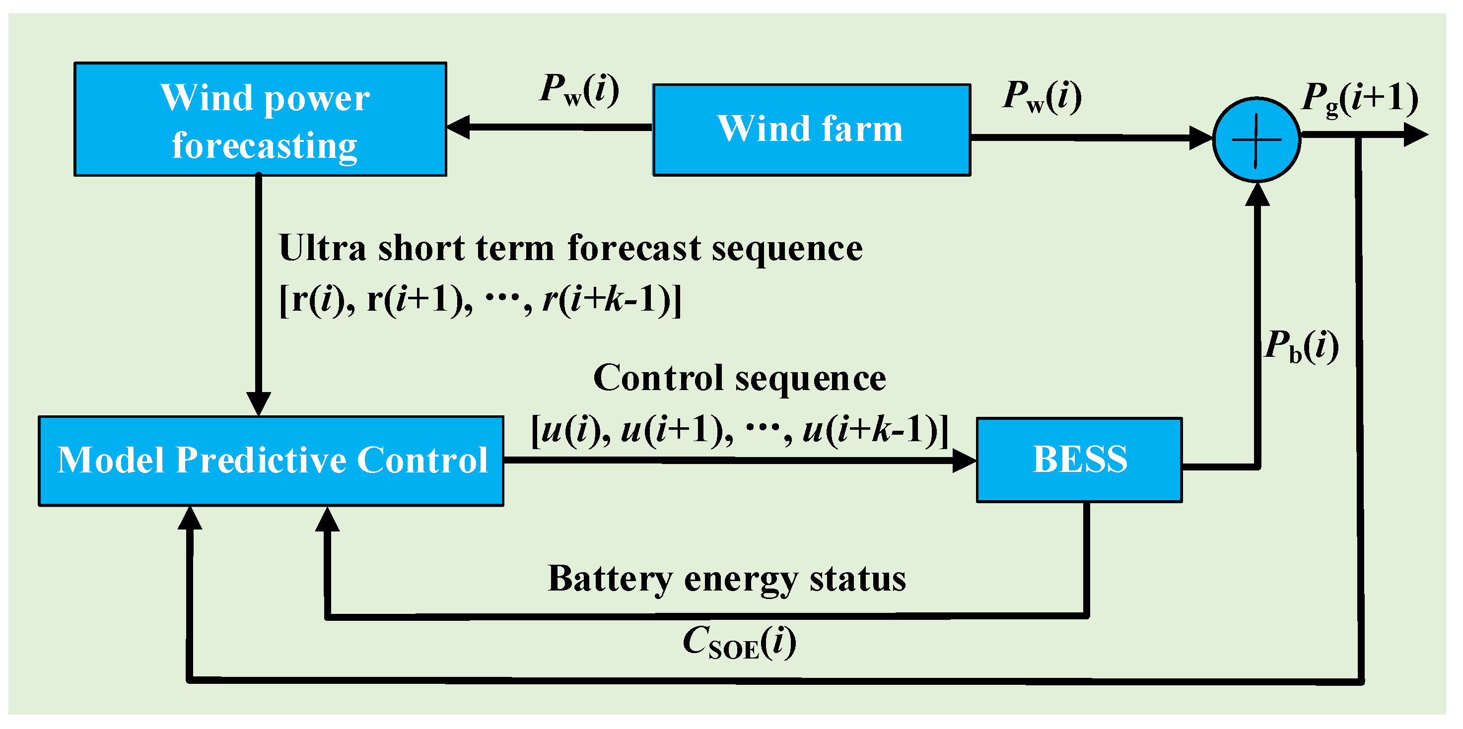 Energies 17 03132 g005