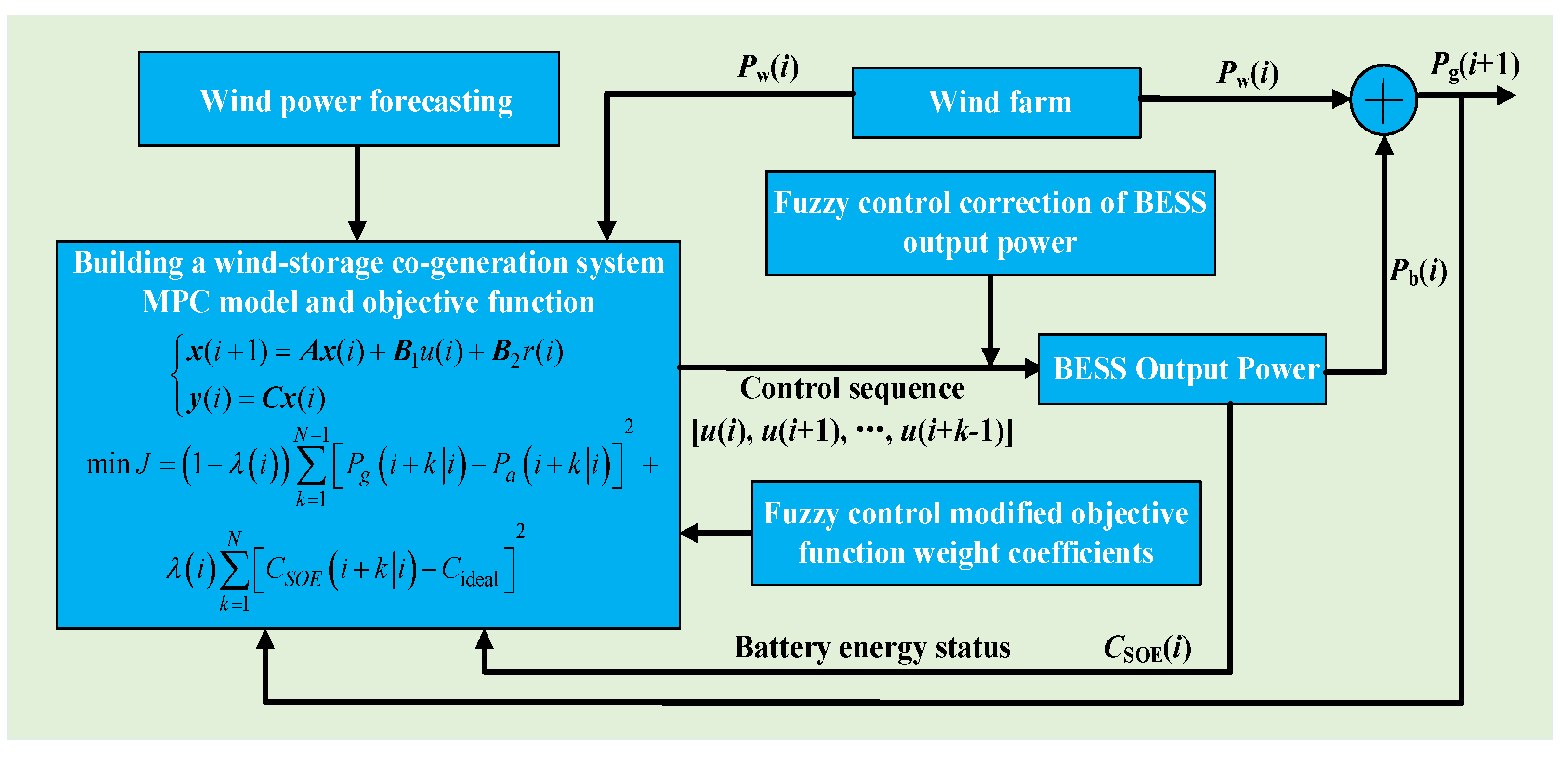 Energies 17 03132 g006