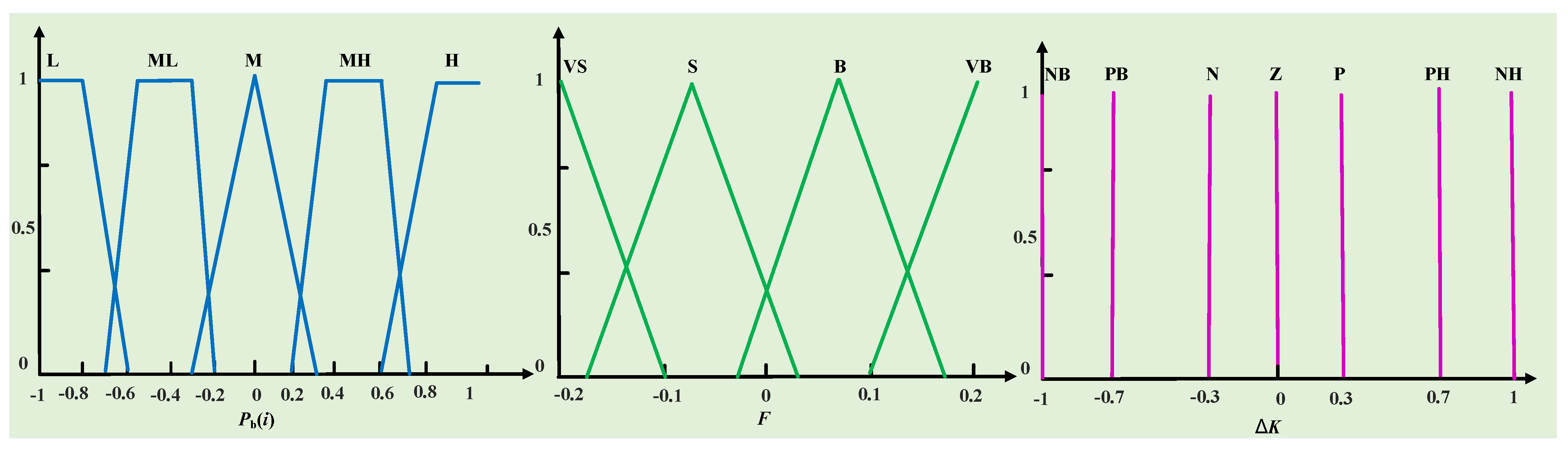 Energies 17 03132 g008