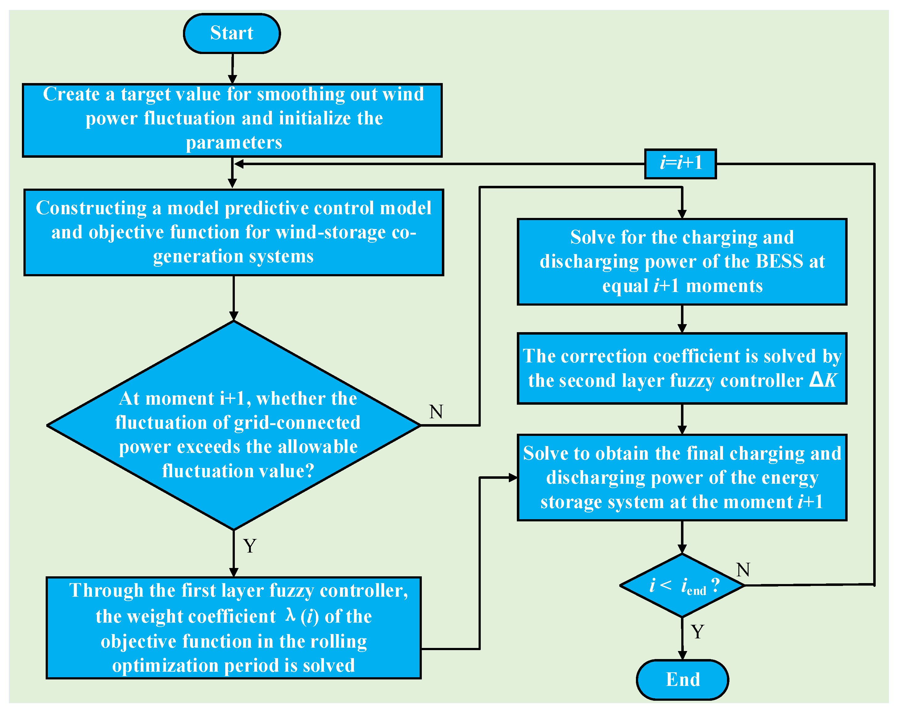 Energies 17 03132 g009
