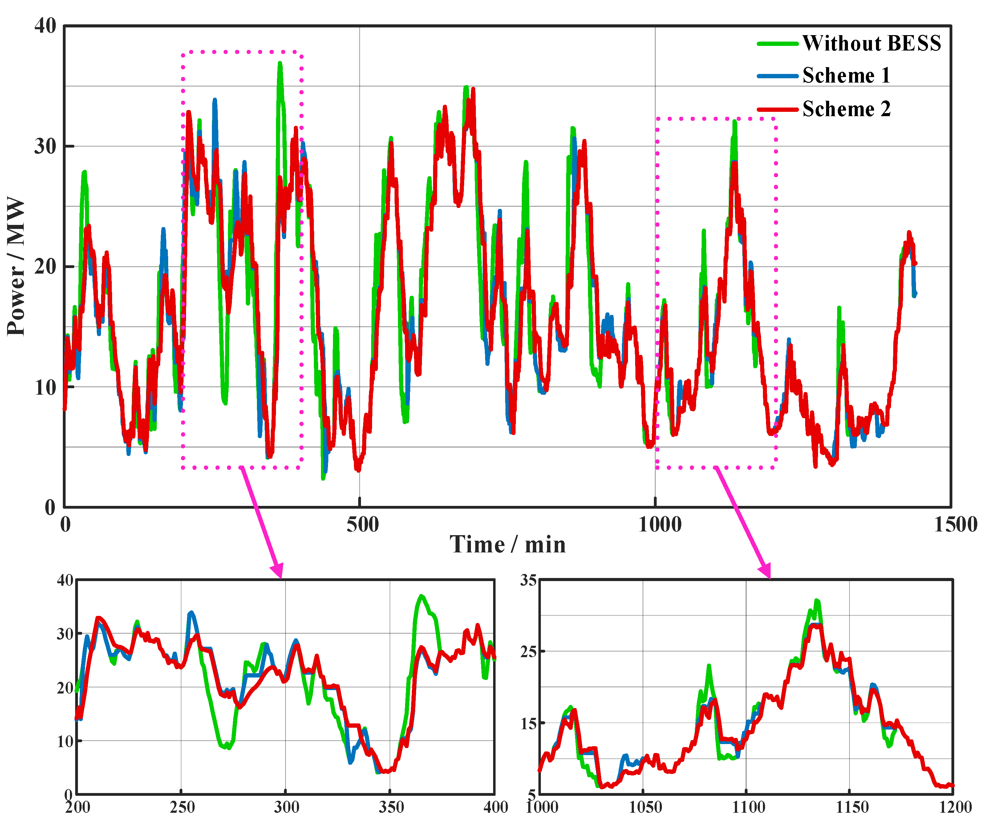 Energies 17 03132 g010