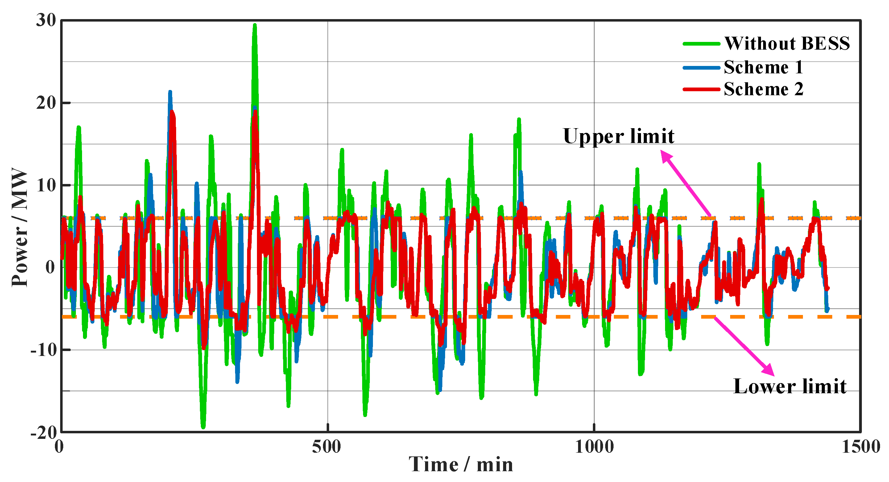 Energies 17 03132 g012