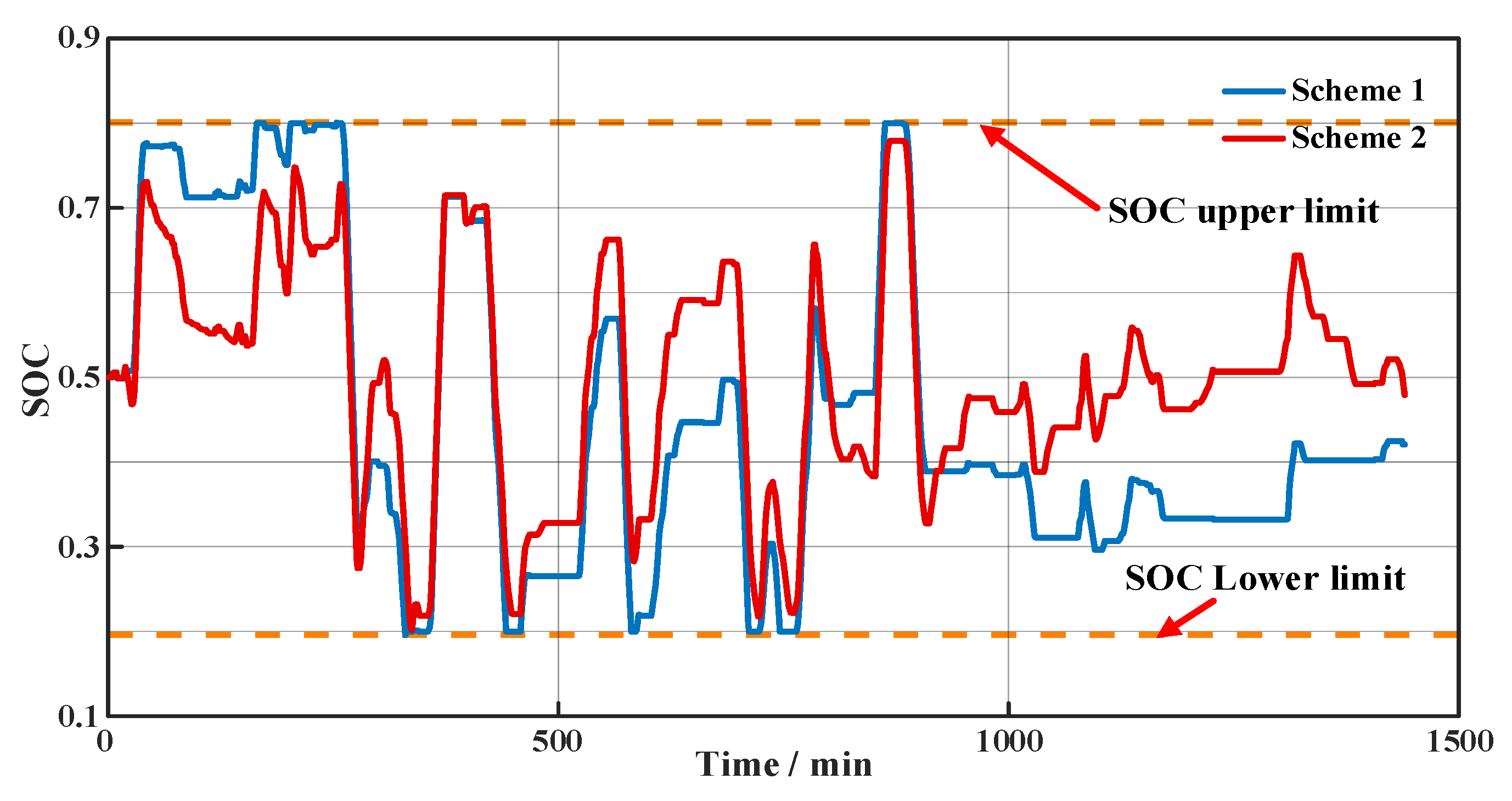 Energies 17 03132 g013