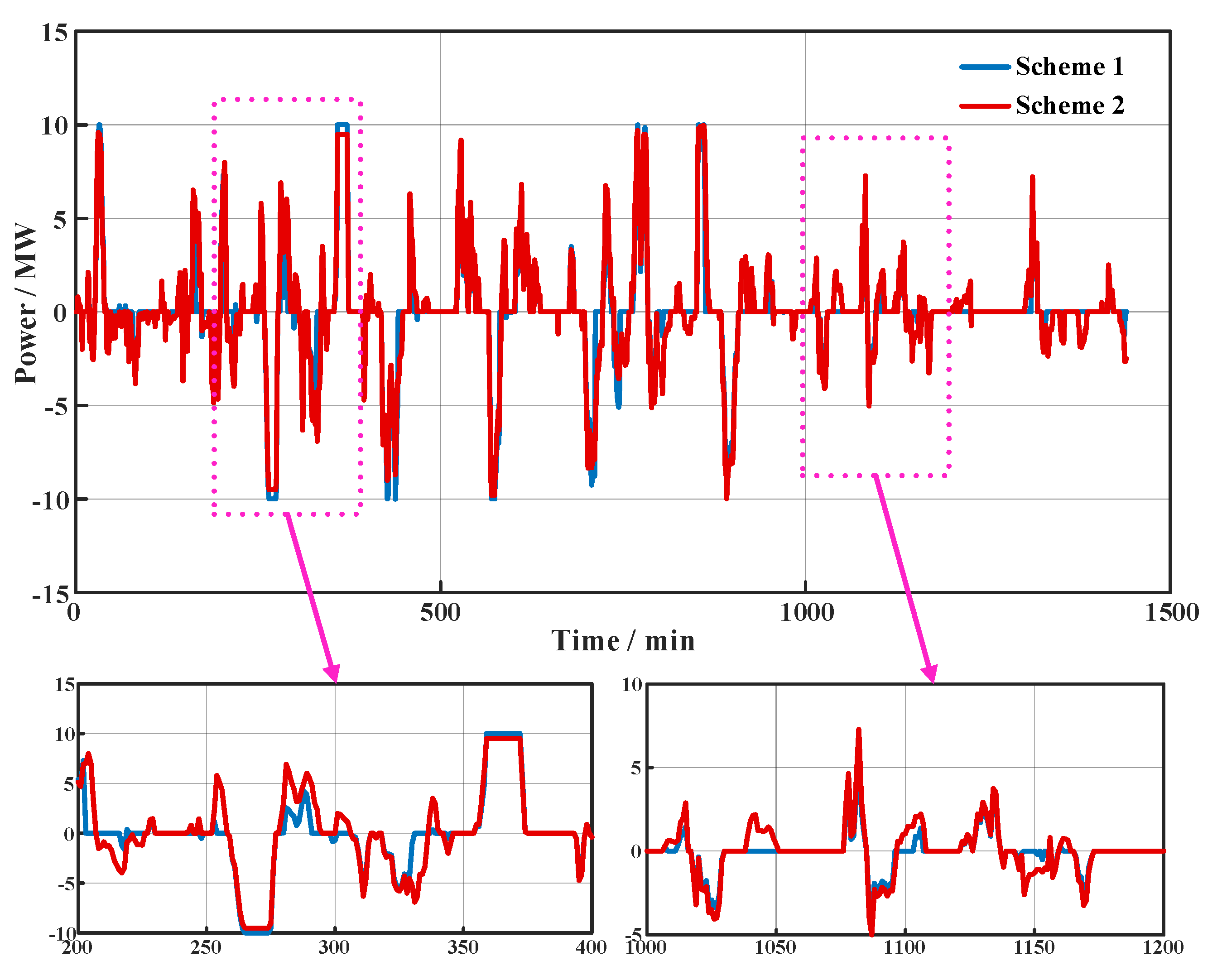 Energies 17 03132 g014