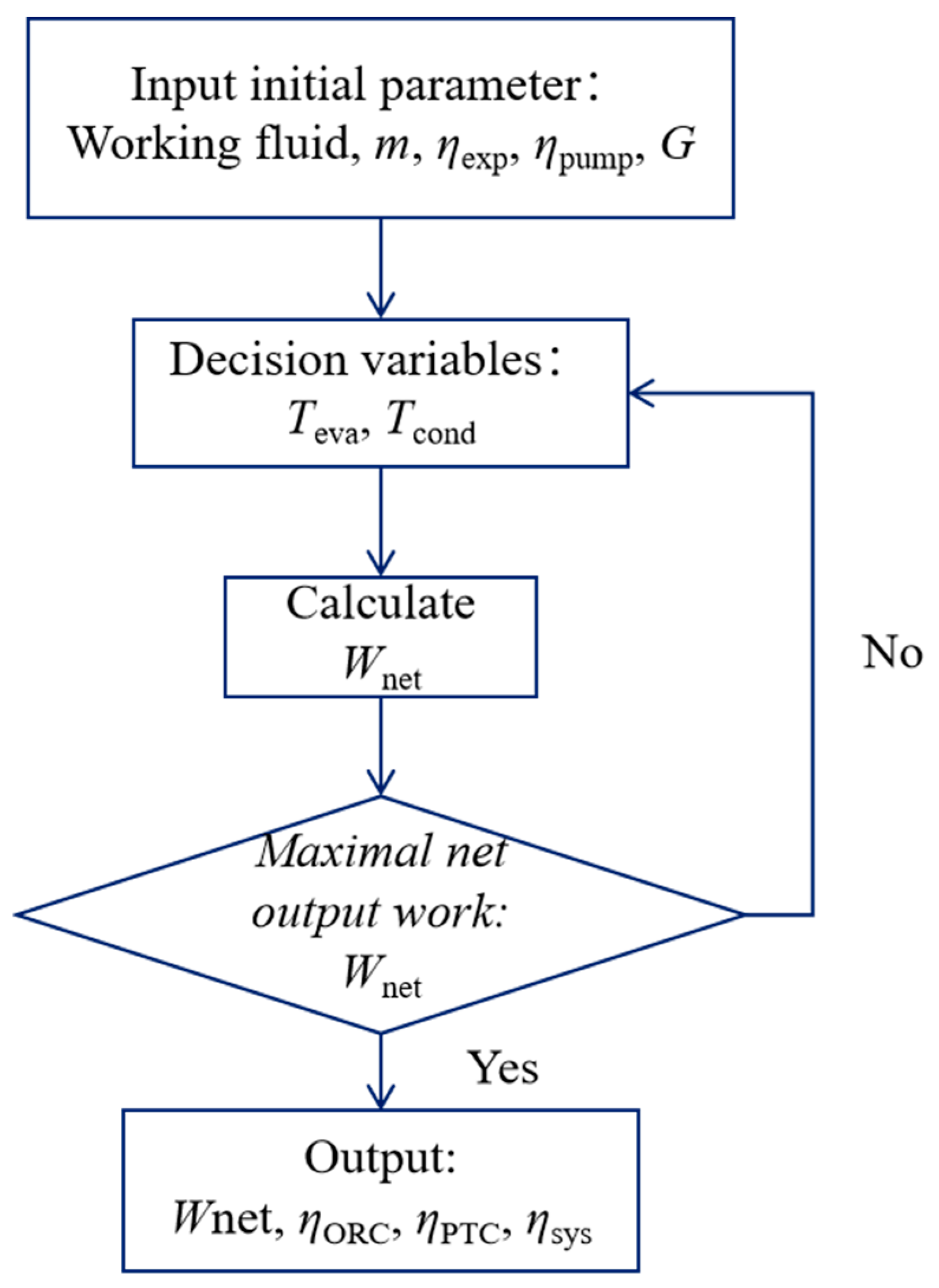 Energies 17 03133 g002 Energies 17 03133 g002