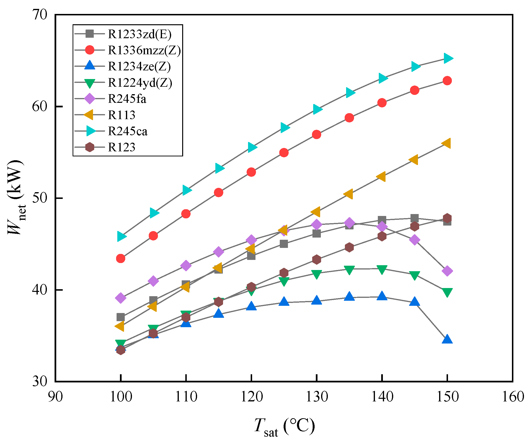Energies 17 03133 g003 Energies 17 03133 g003