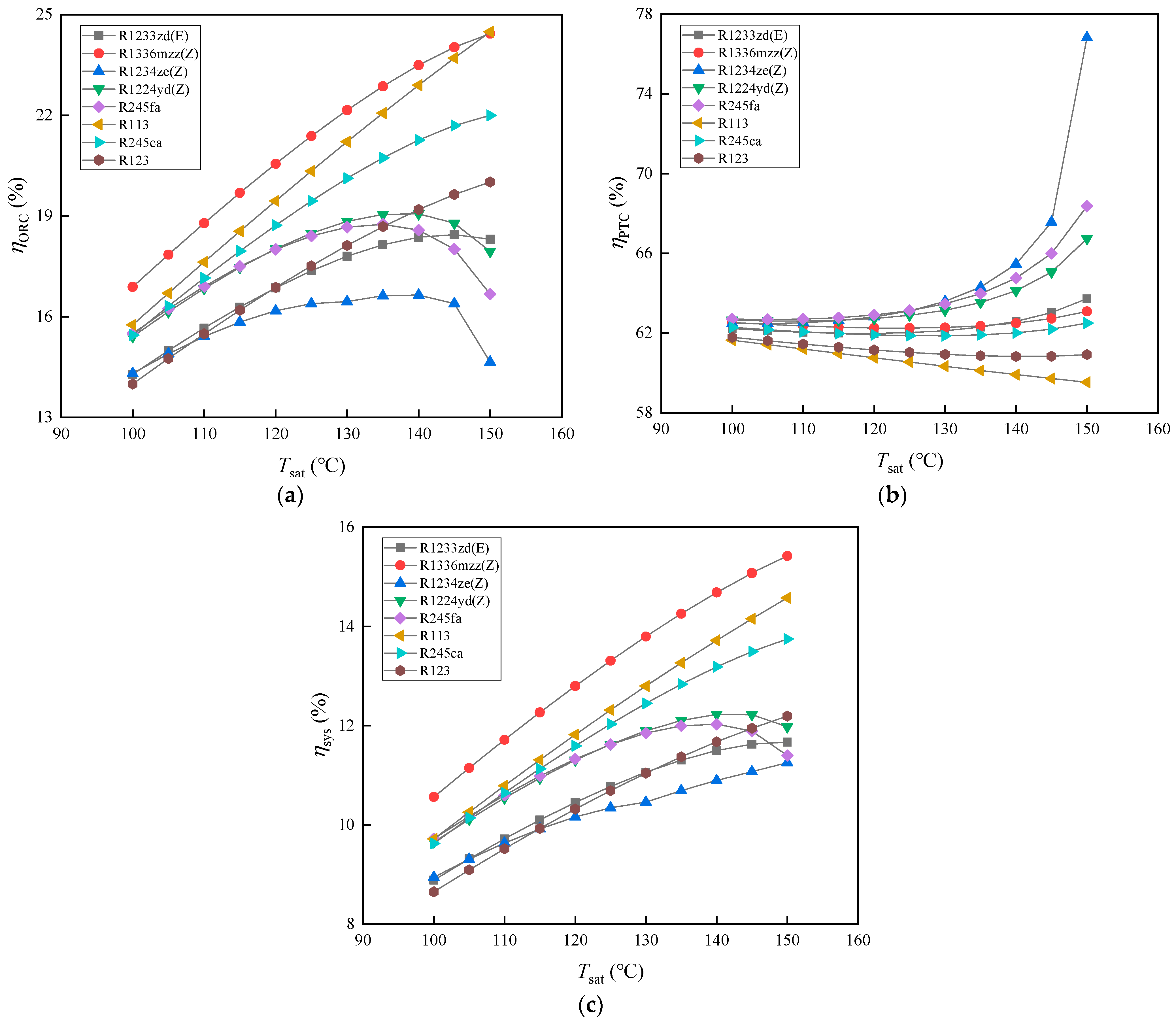 Energies 17 03133 g004 Energies 17 03133 g004