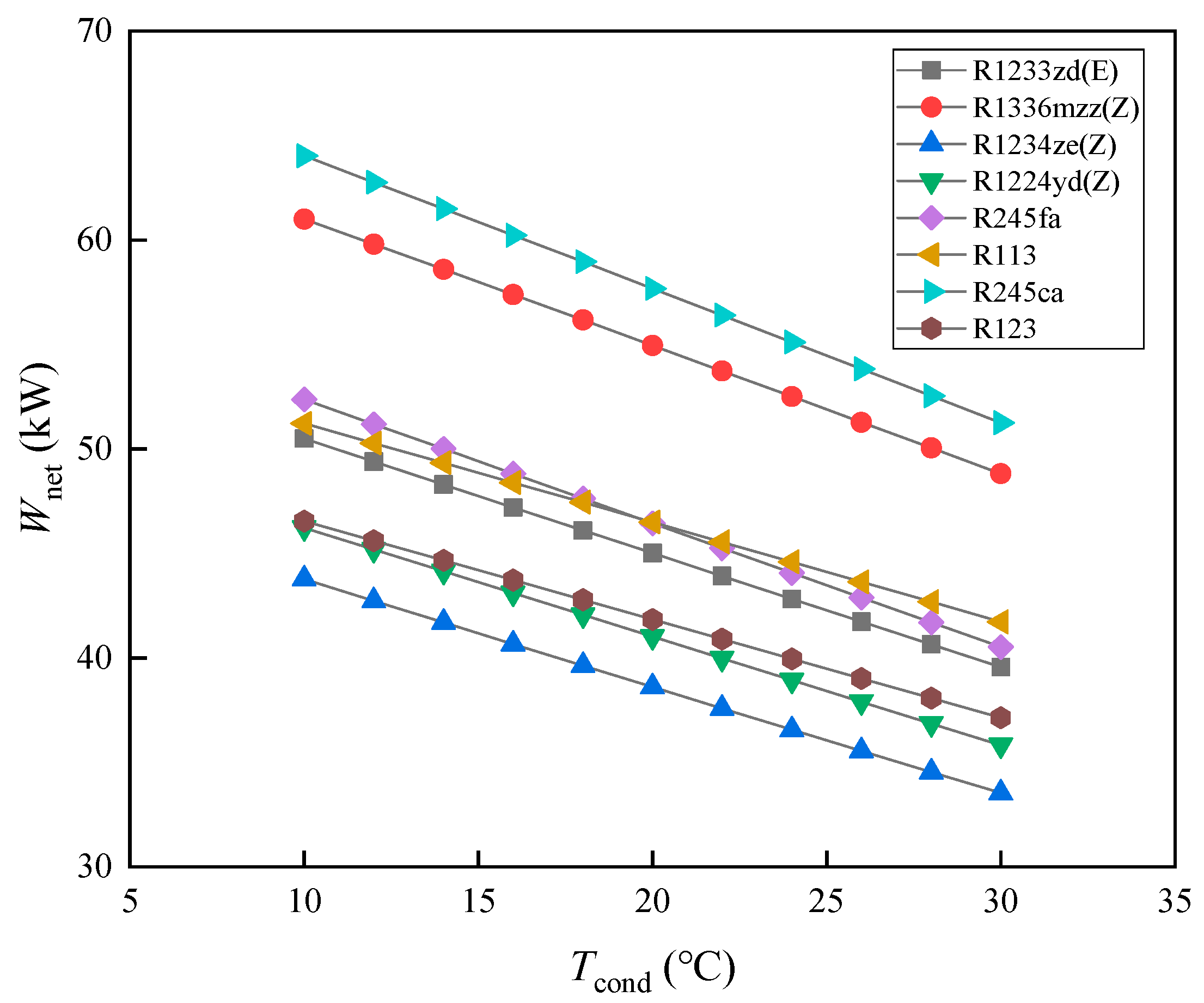Energies 17 03133 g005 Energies 17 03133 g005