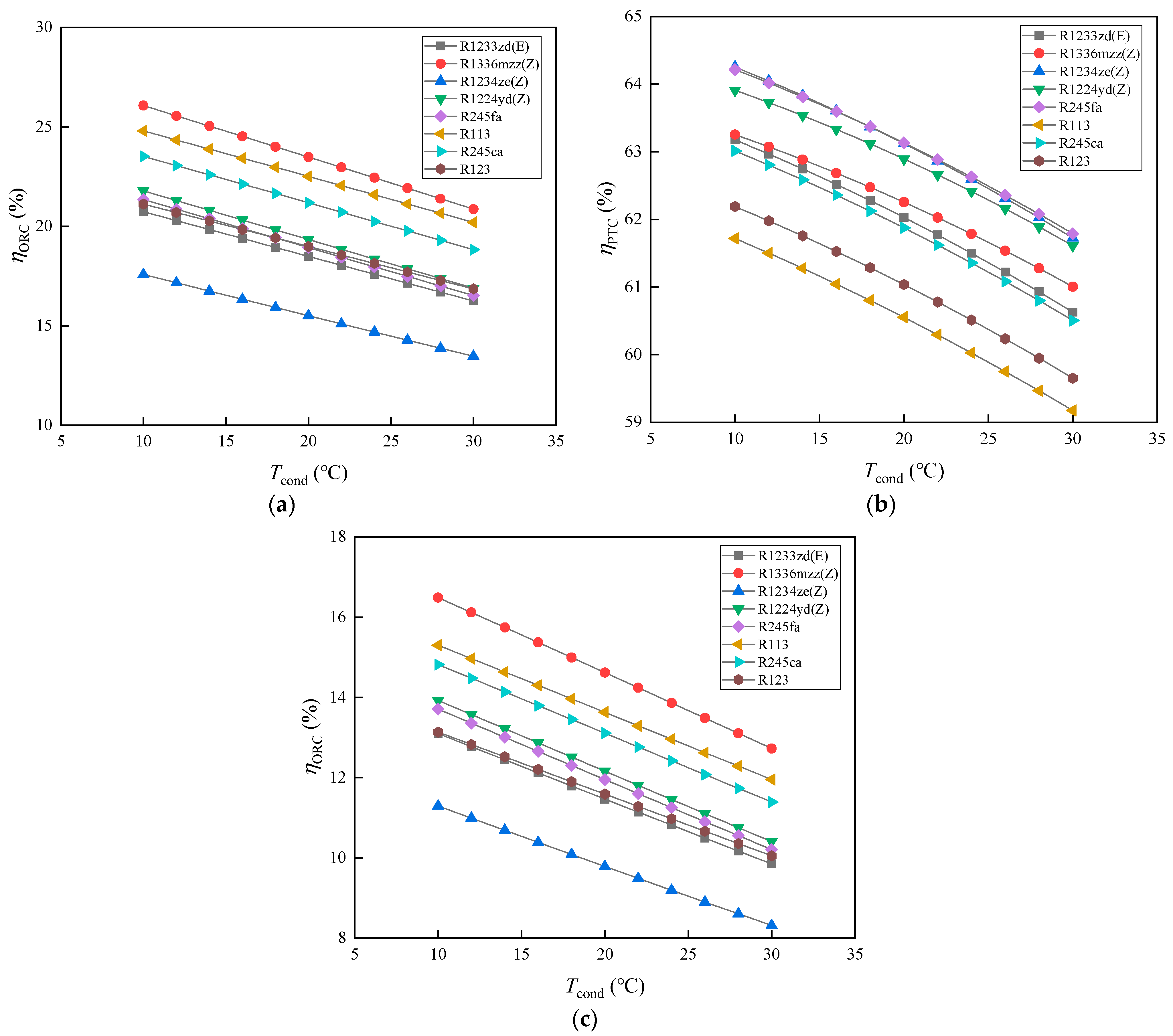 Energies 17 03133 g006 Energies 17 03133 g006