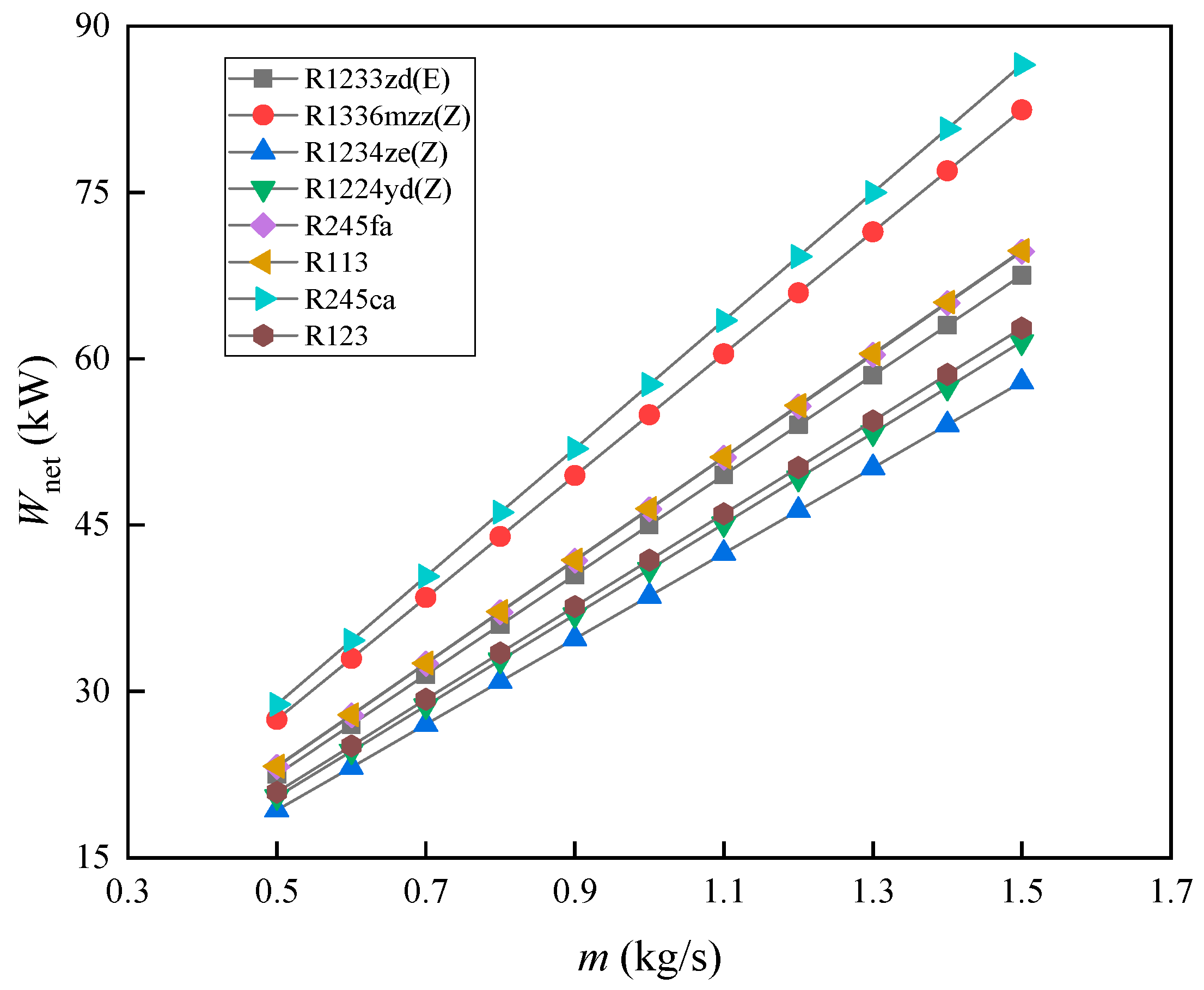 Energies 17 03133 g007 Energies 17 03133 g007