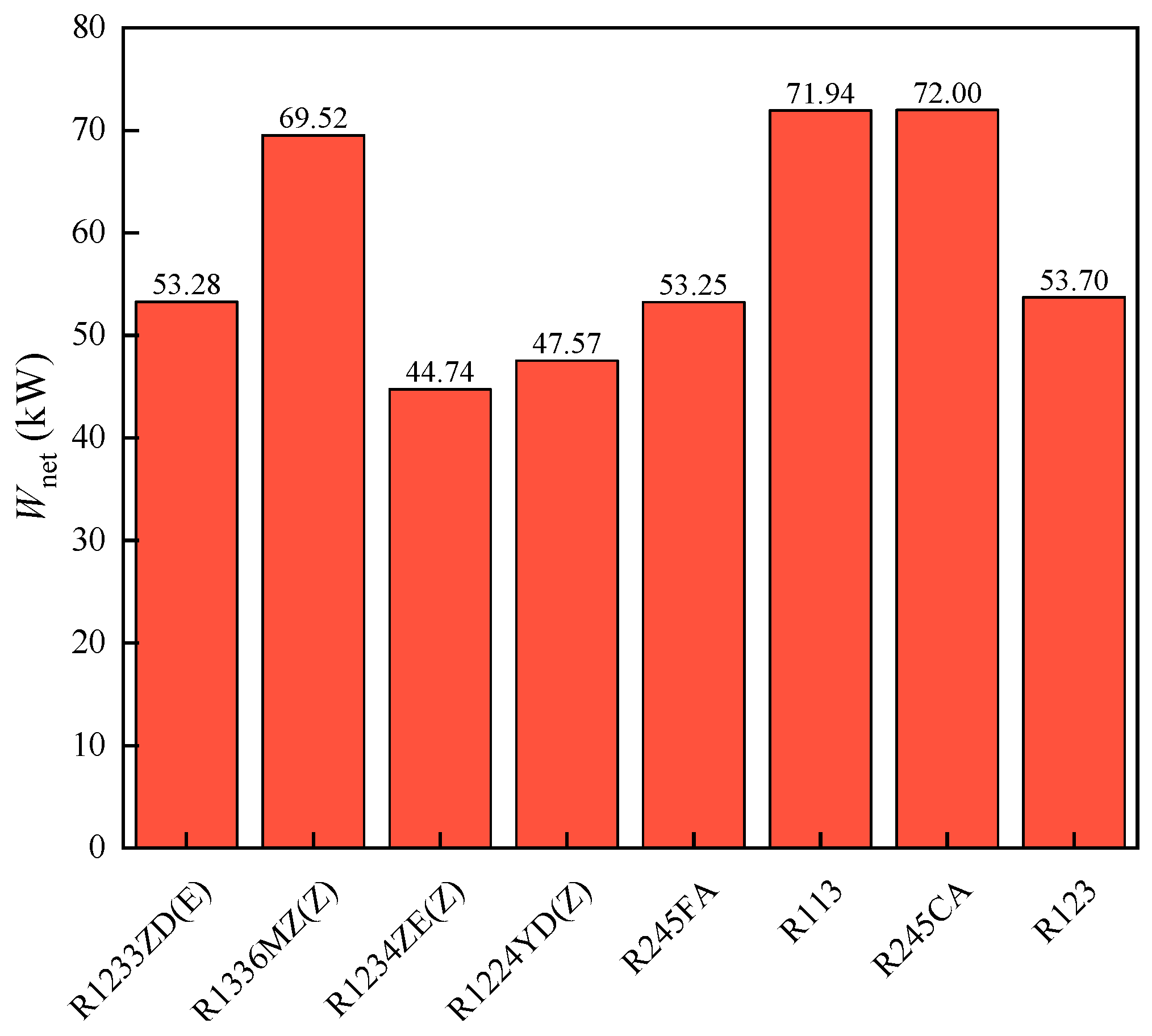 Energies 17 03133 g008 Energies 17 03133 g008