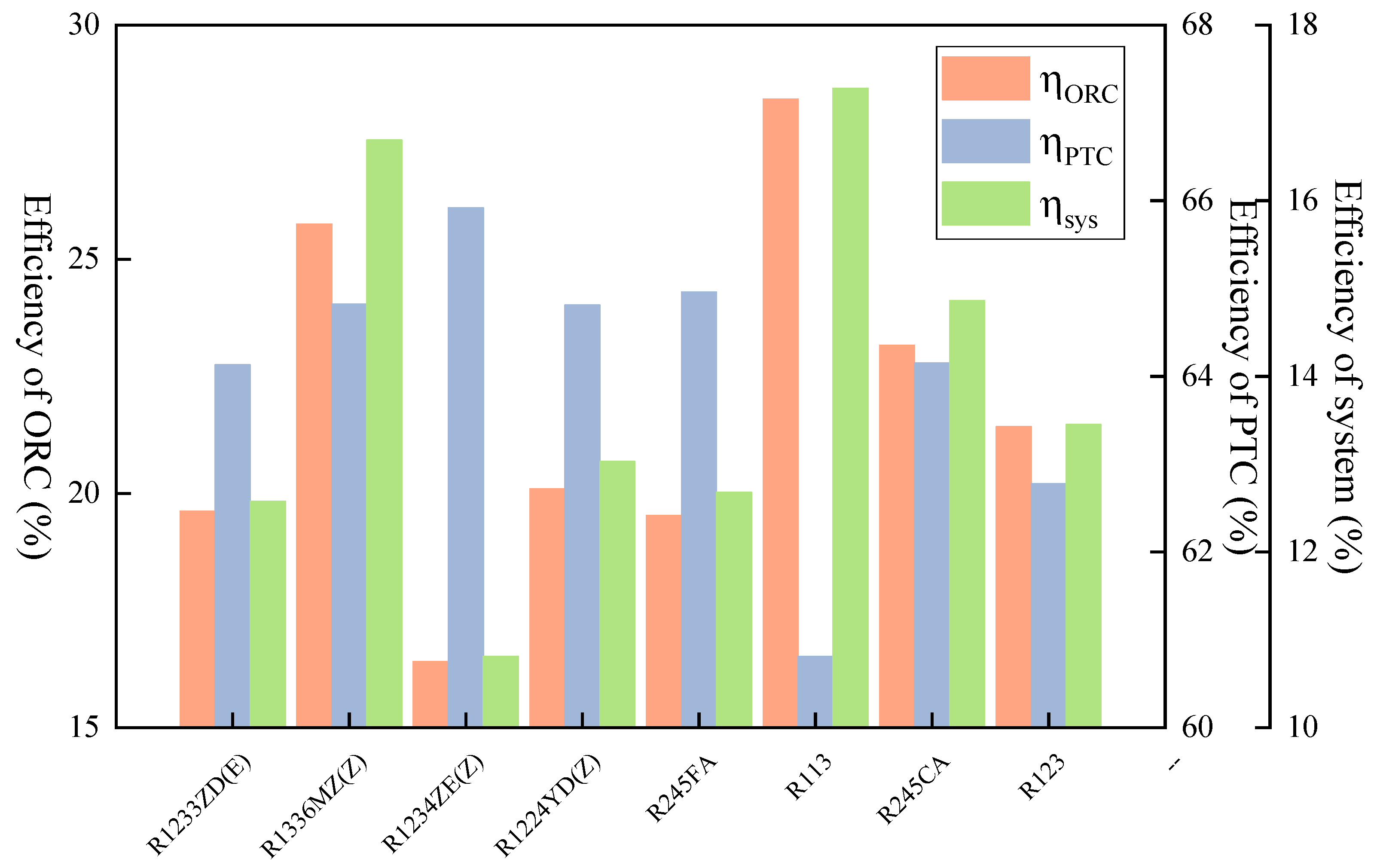 Energies 17 03133 g009 Energies 17 03133 g009