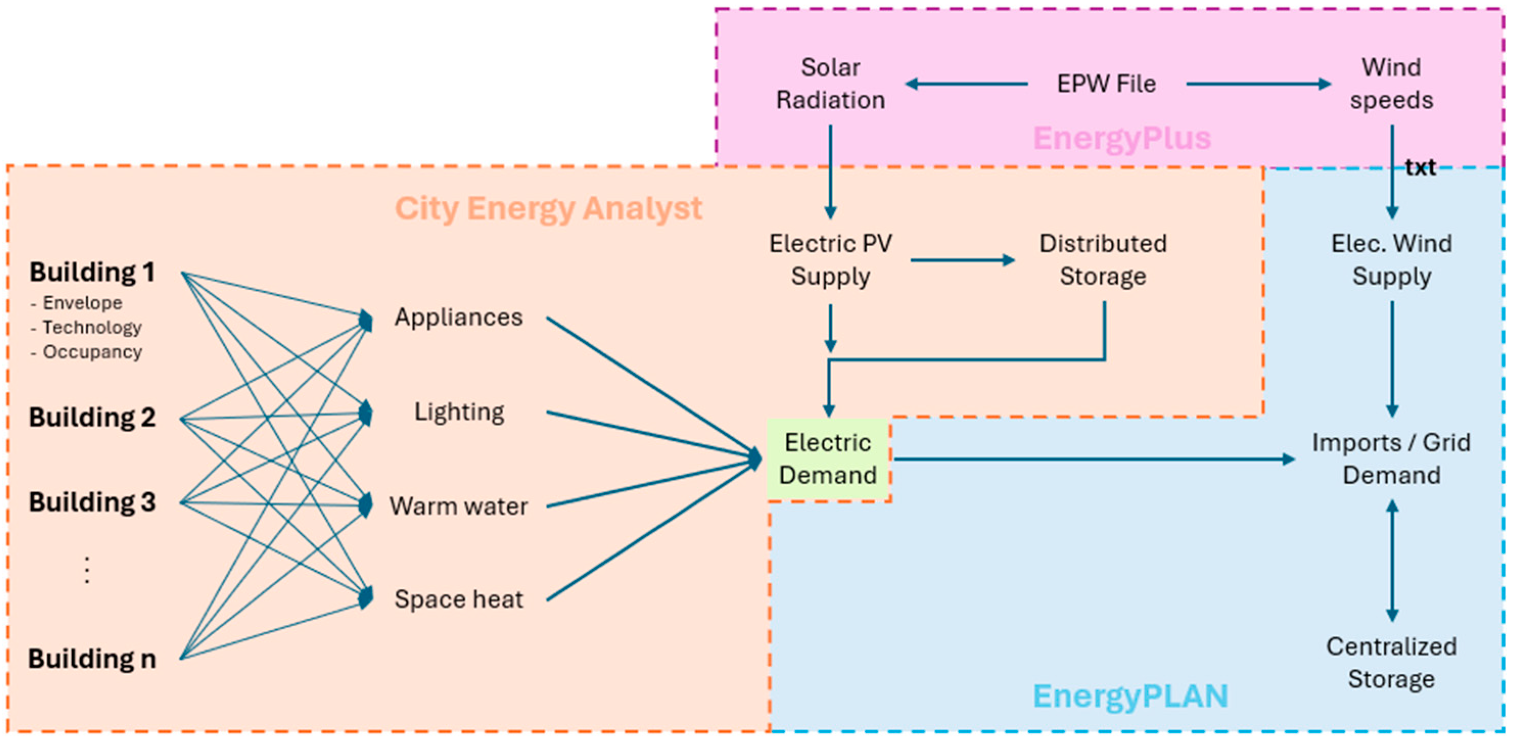 Energies 17 03135 g004