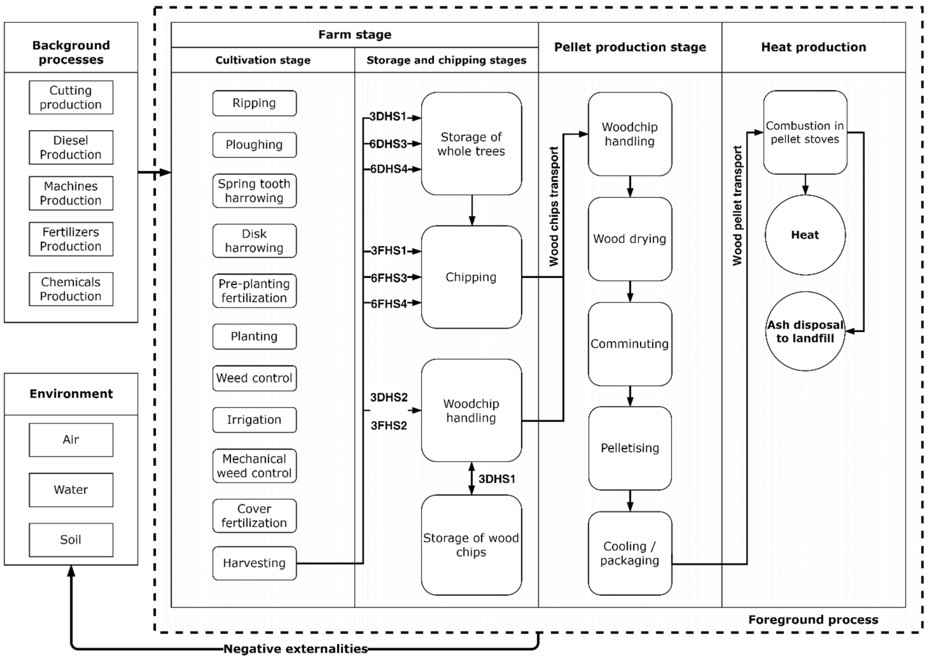 Energies 17 03137 g001 Energies 17 03137 g001
