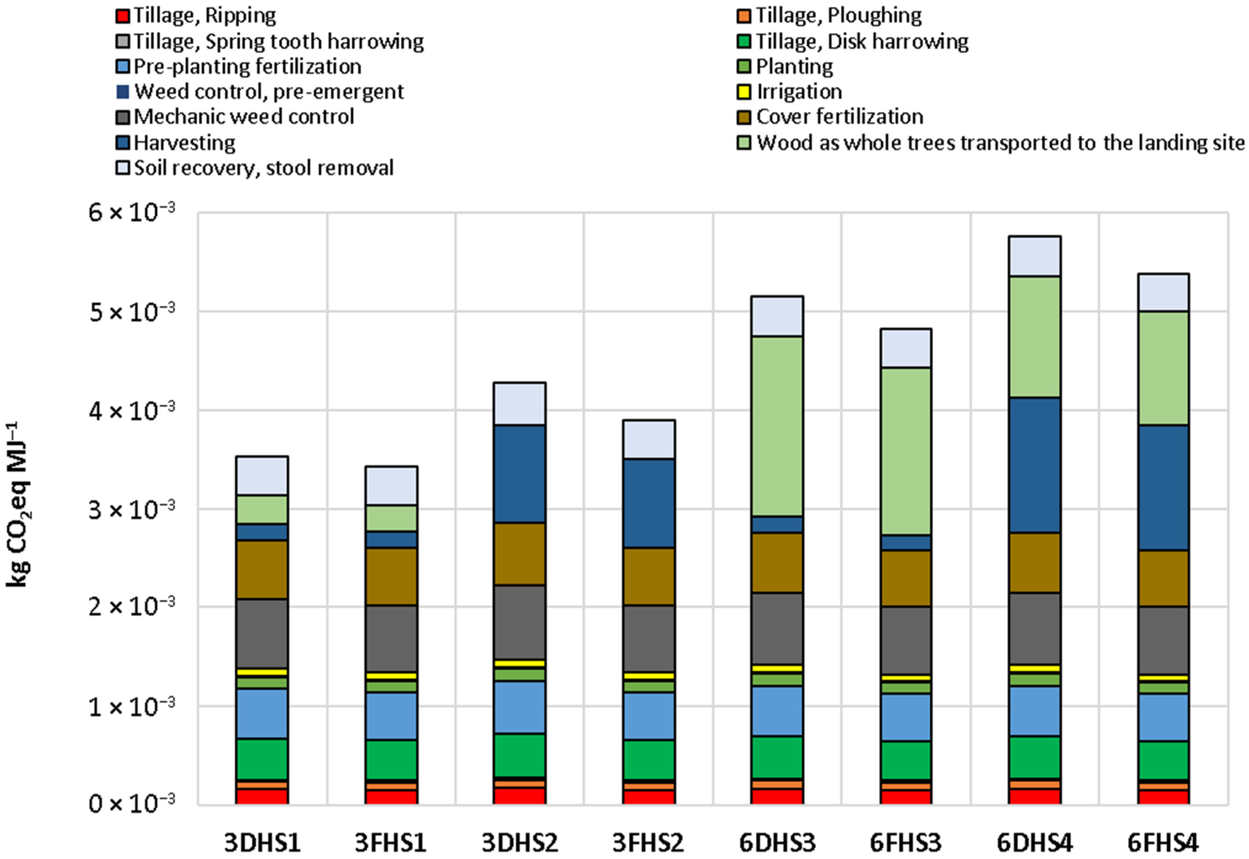 Energies 17 03137 g003 Energies 17 03137 g003