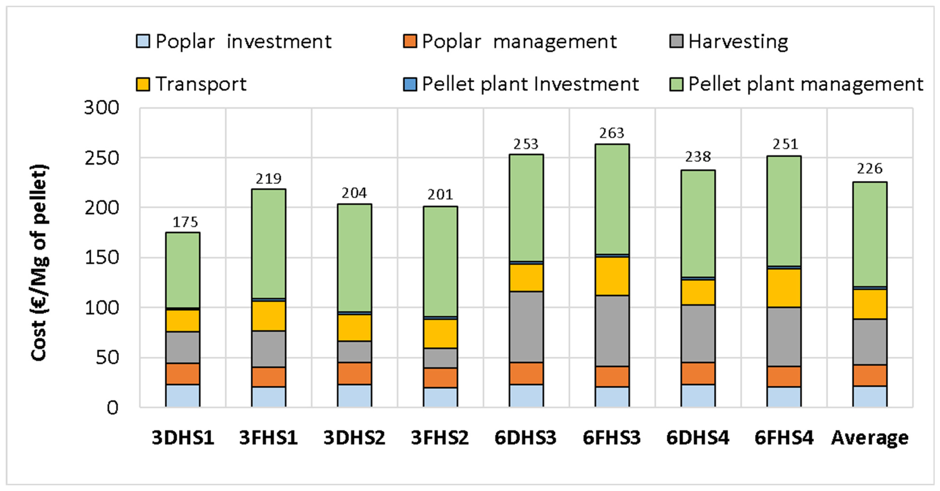Energies 17 03137 g004 Energies 17 03137 g004