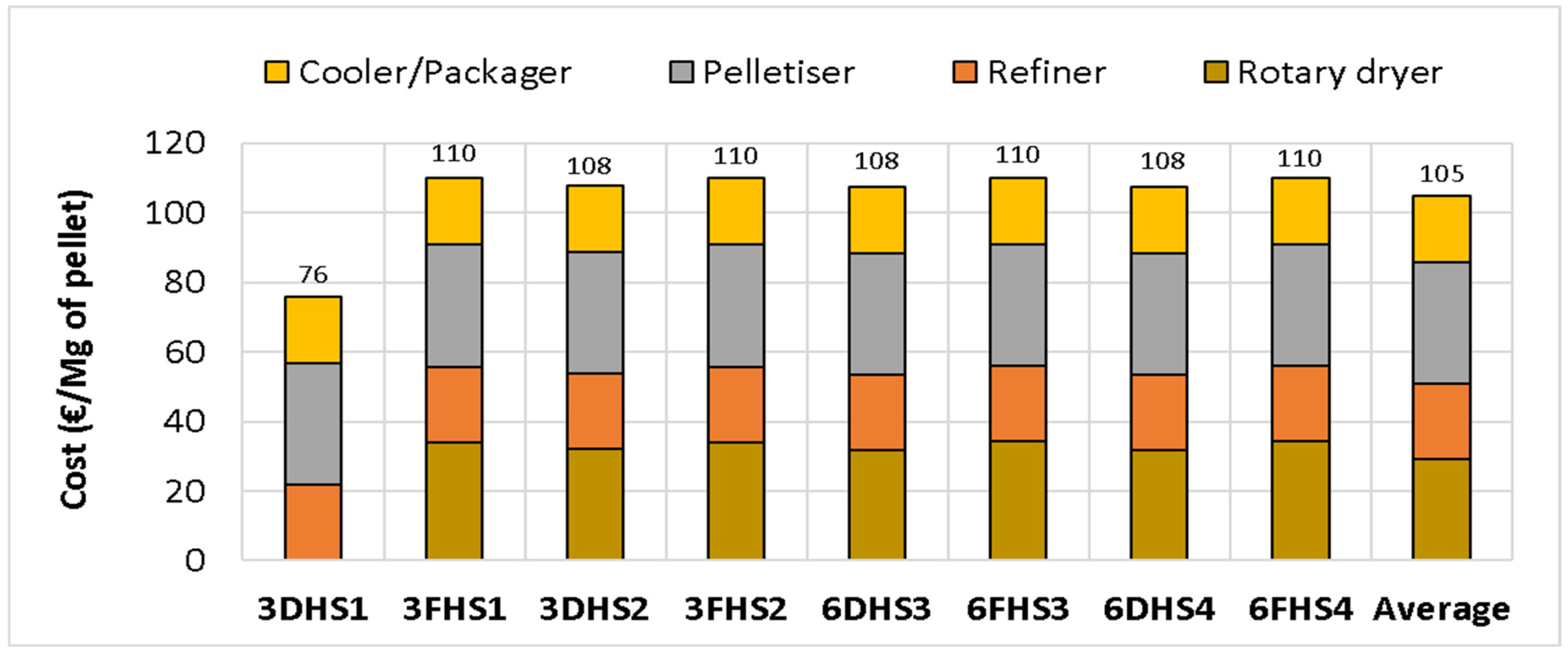 Energies 17 03137 g005 Energies 17 03137 g005