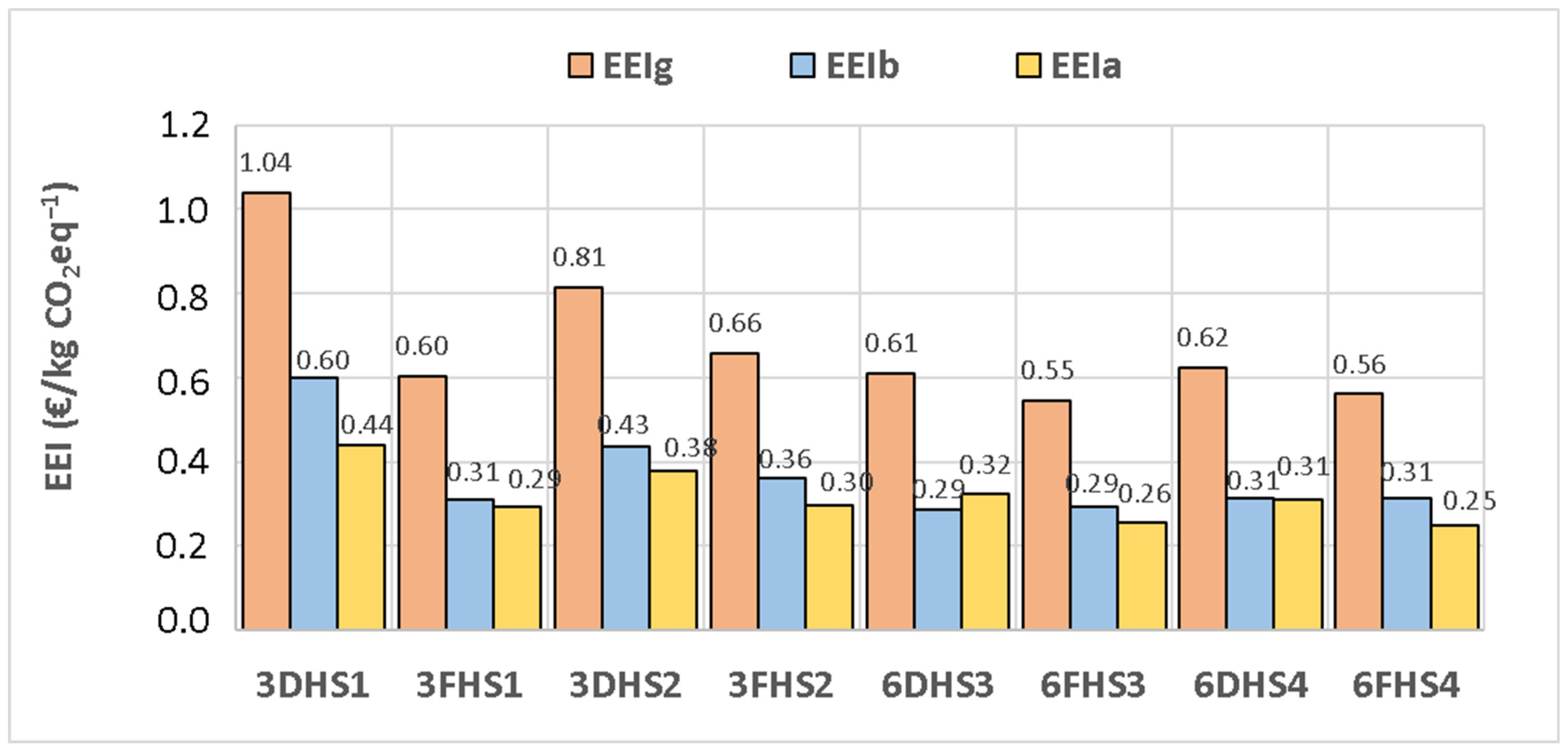 Energies 17 03137 g007 Energies 17 03137 g007