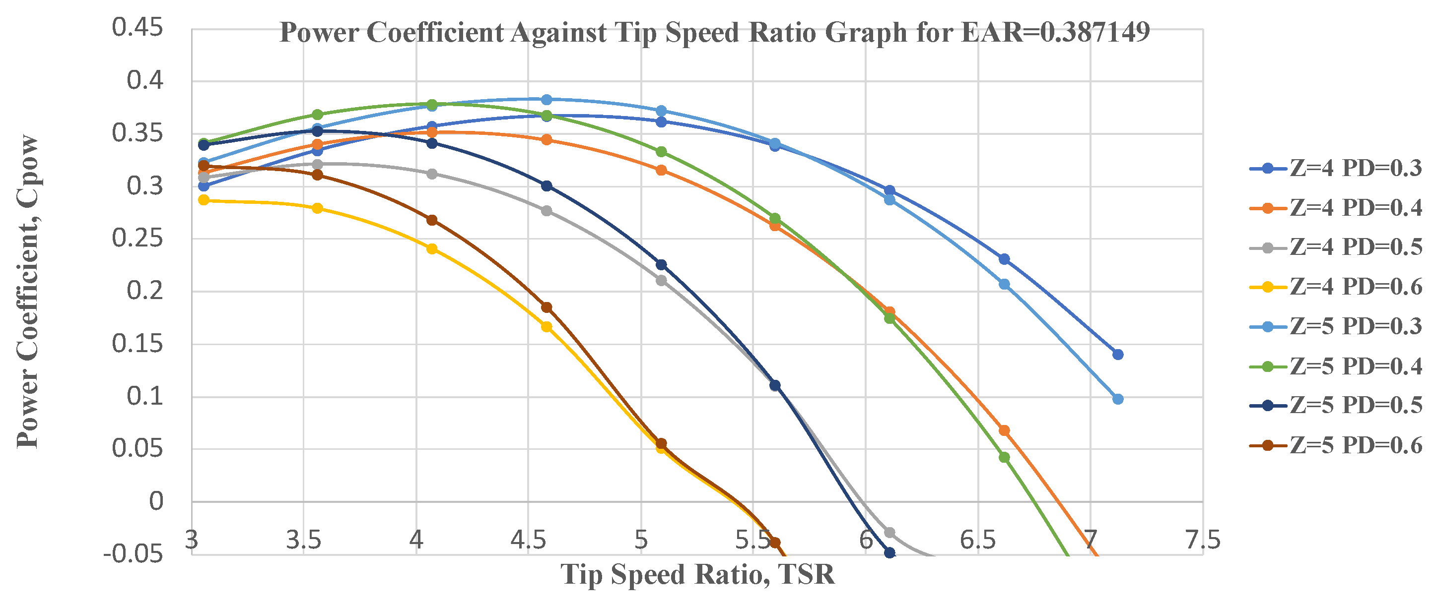 Energies 17 03138 g007