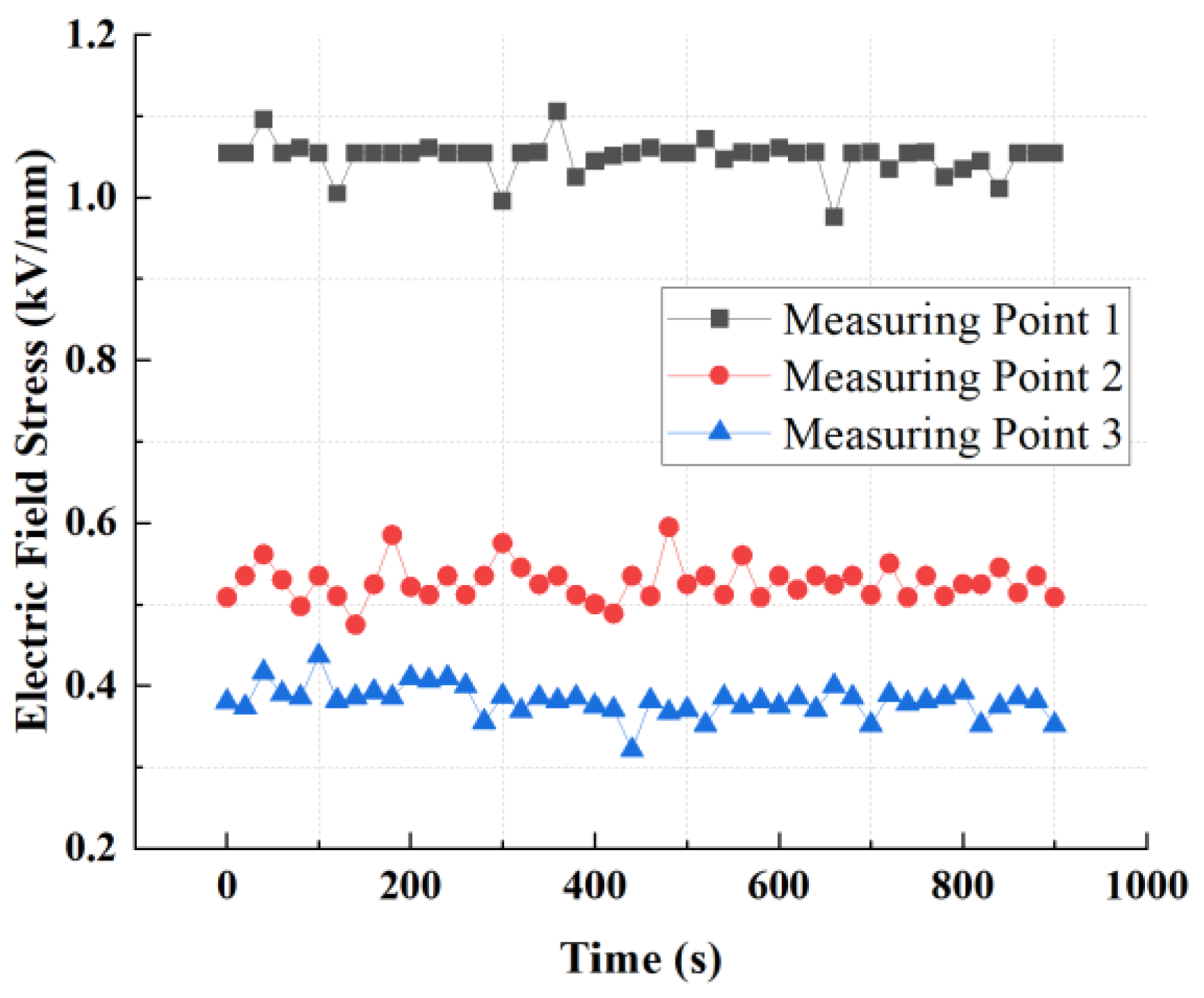Energies 17 03139 g009