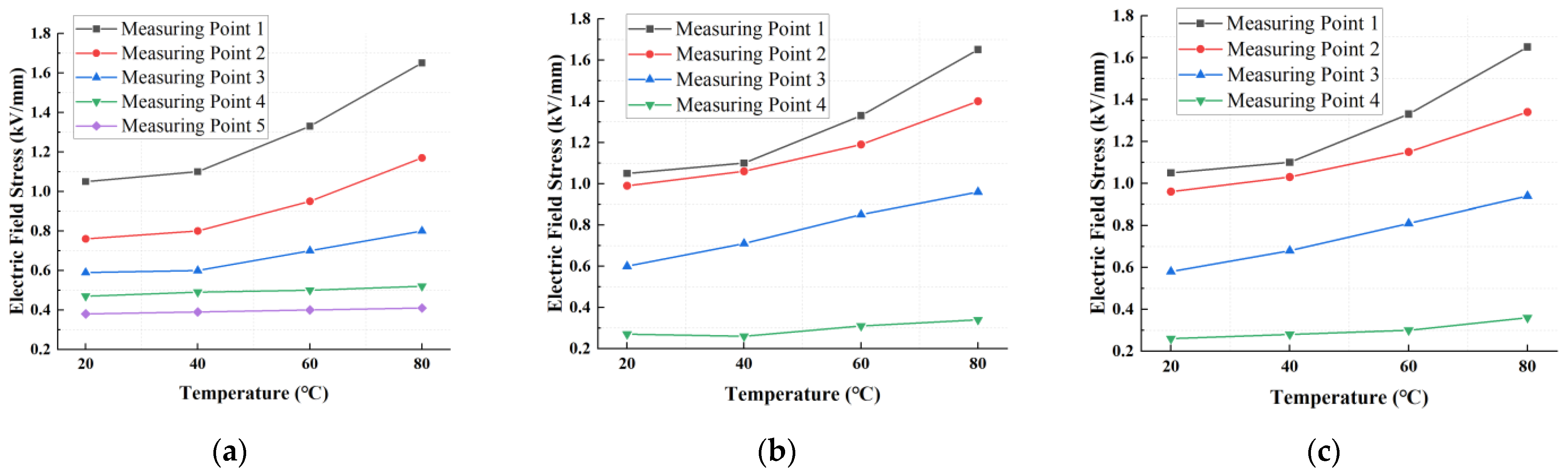 Energies 17 03139 g013