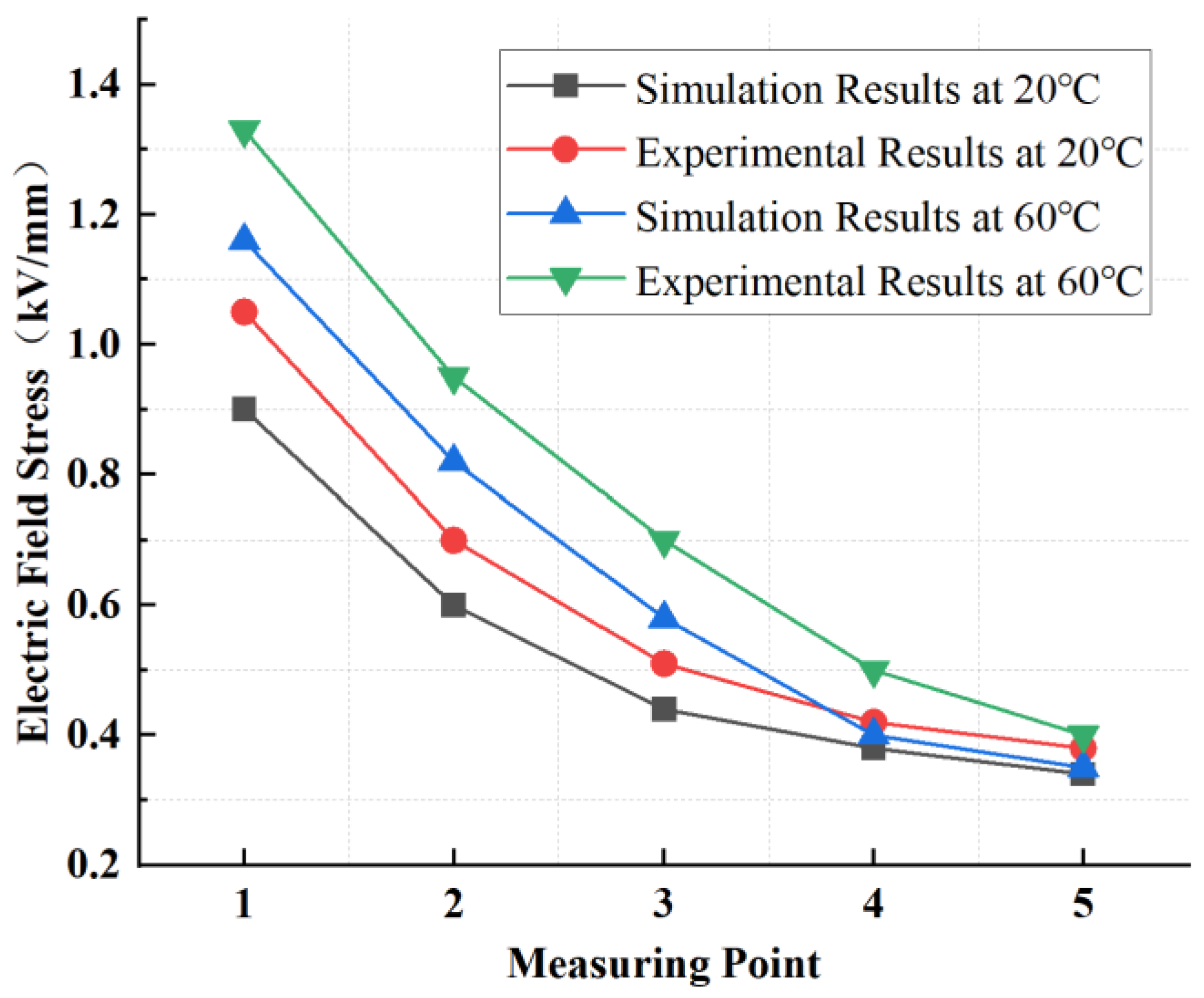 Energies 17 03139 g015