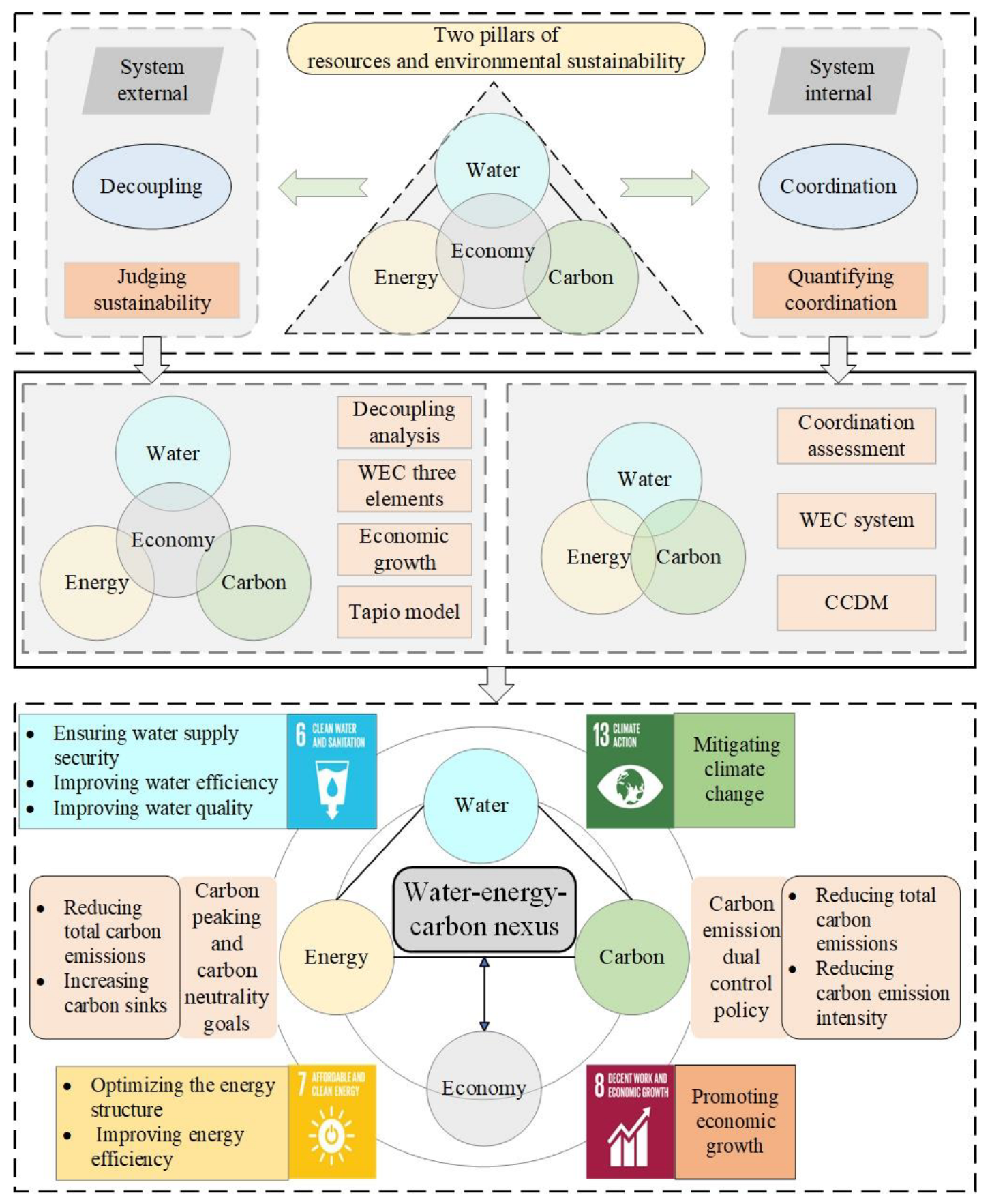 Energies 17 03143 g001