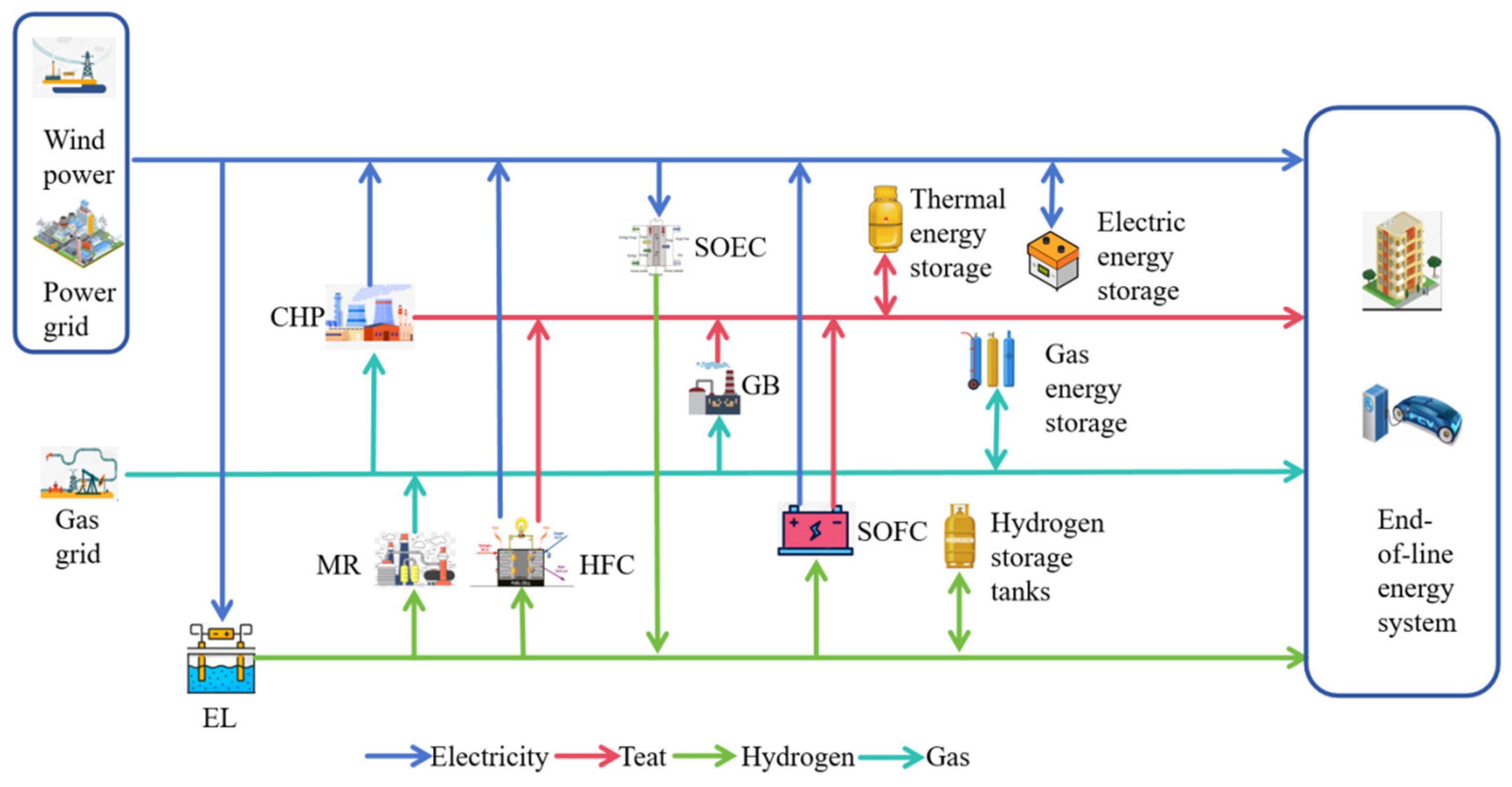 Energies 17 03144 g001