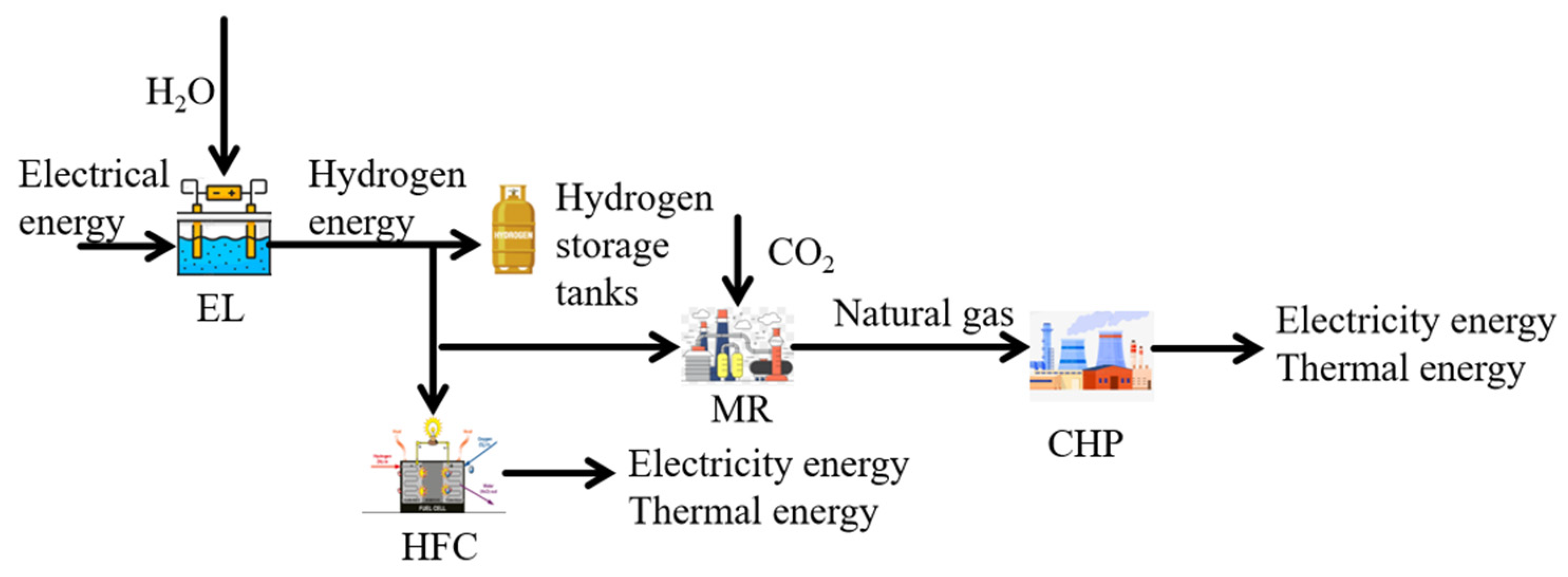 Energies 17 03144 g002