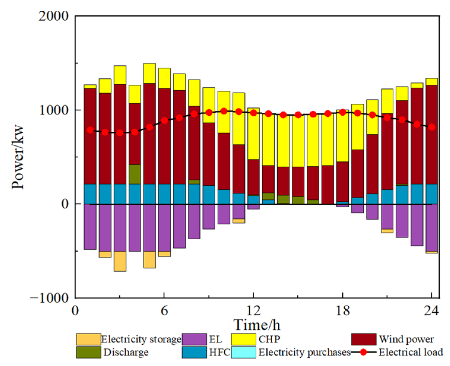 Energies 17 03144 g004