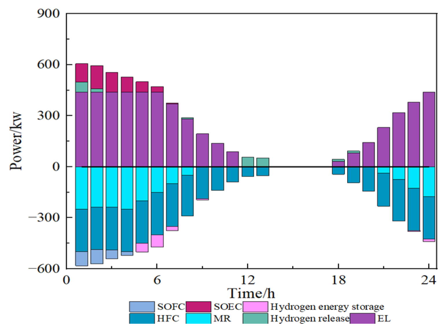 Energies 17 03144 g005