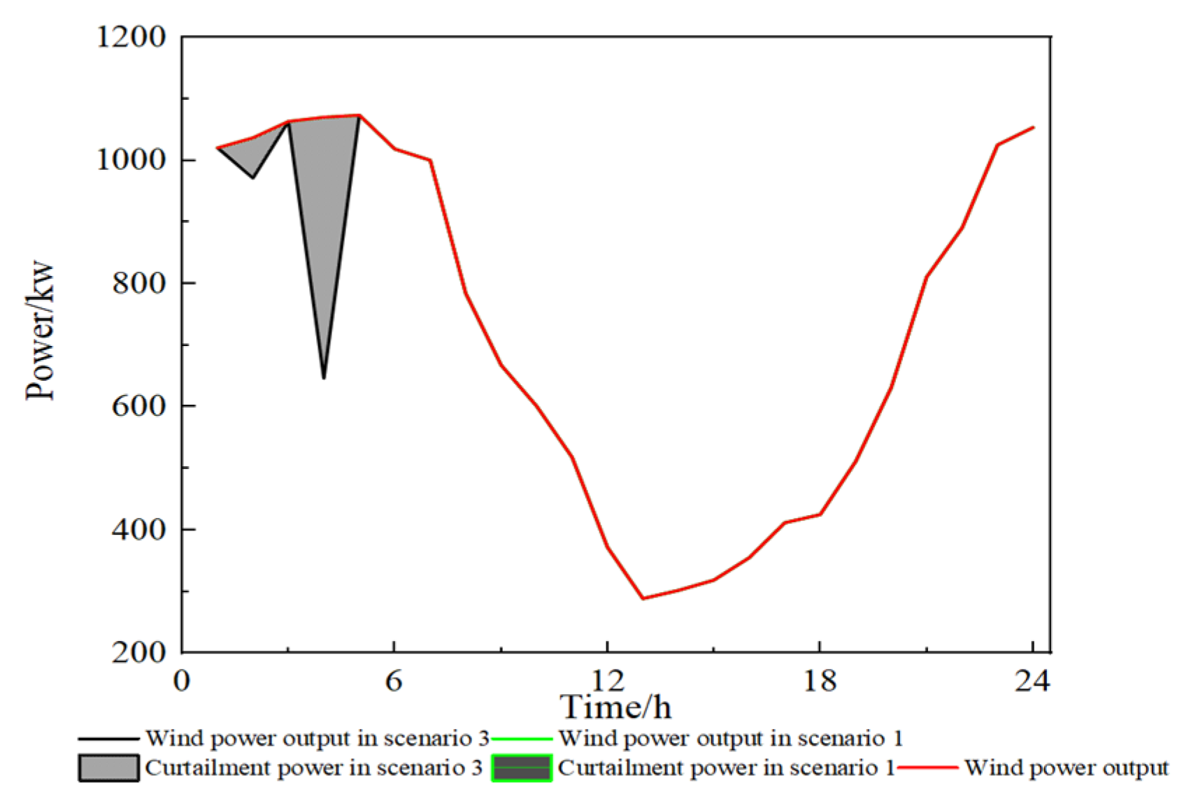 Energies 17 03144 g006