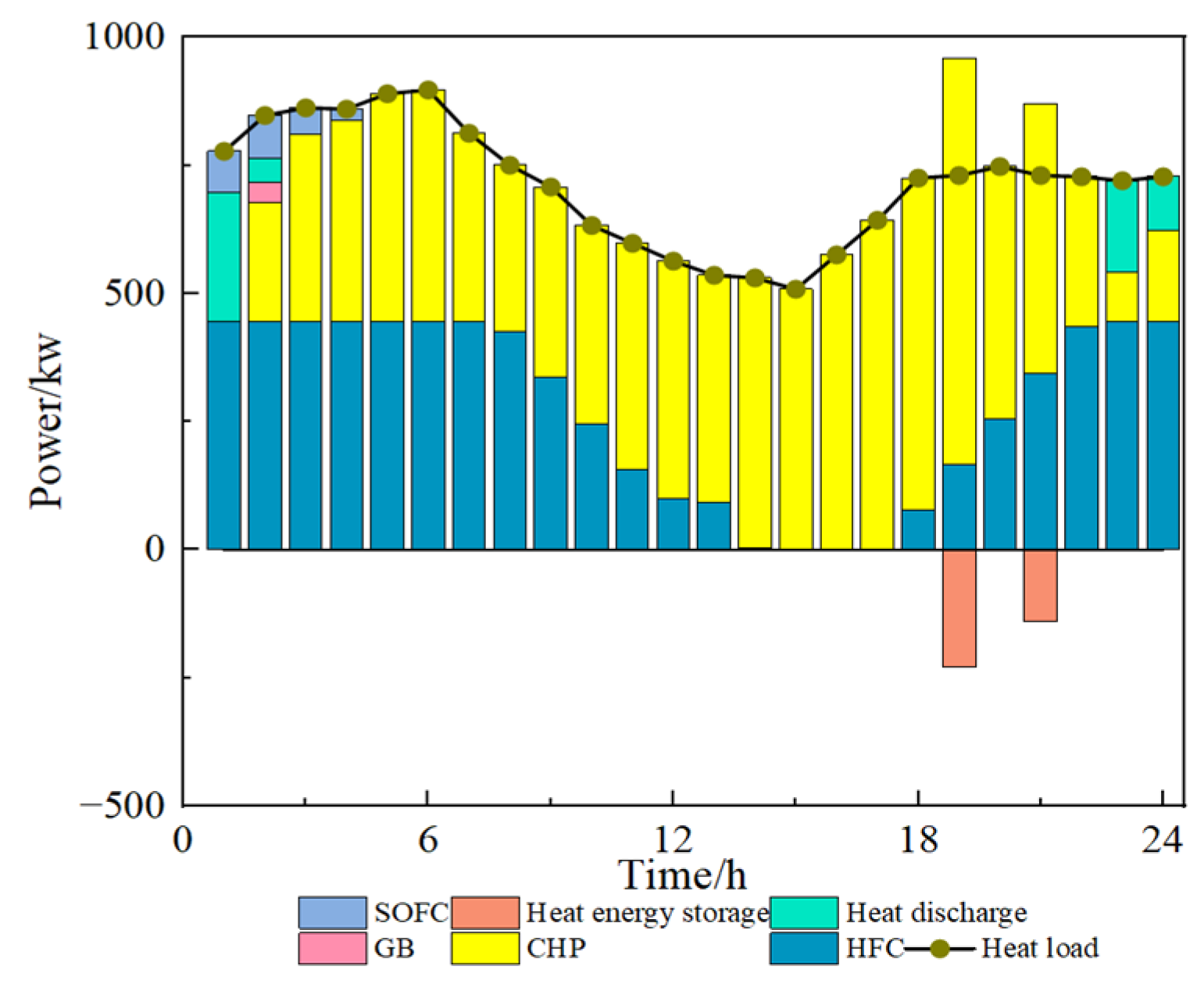 Energies 17 03144 g007