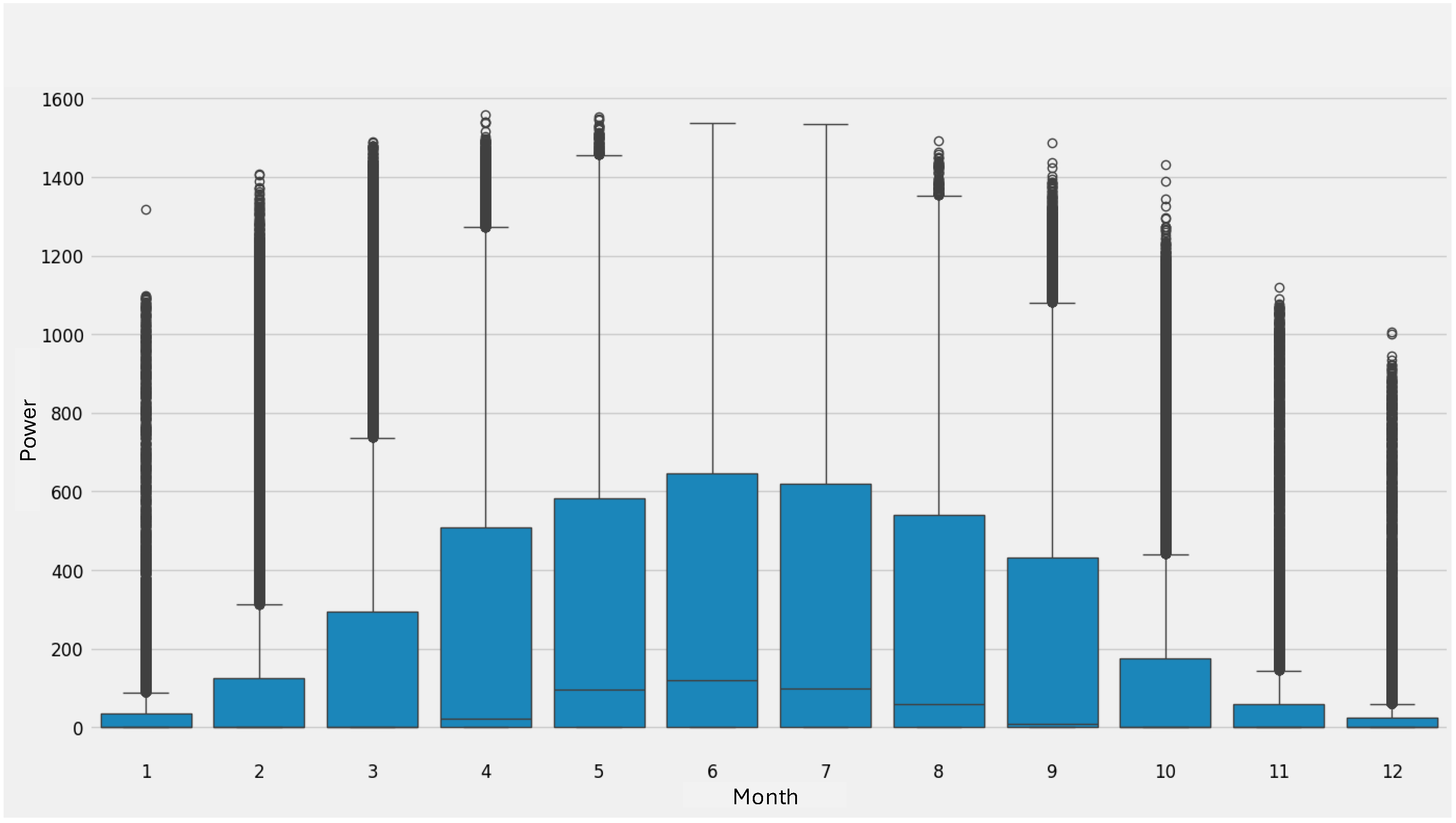 Energies 17 03145 g003