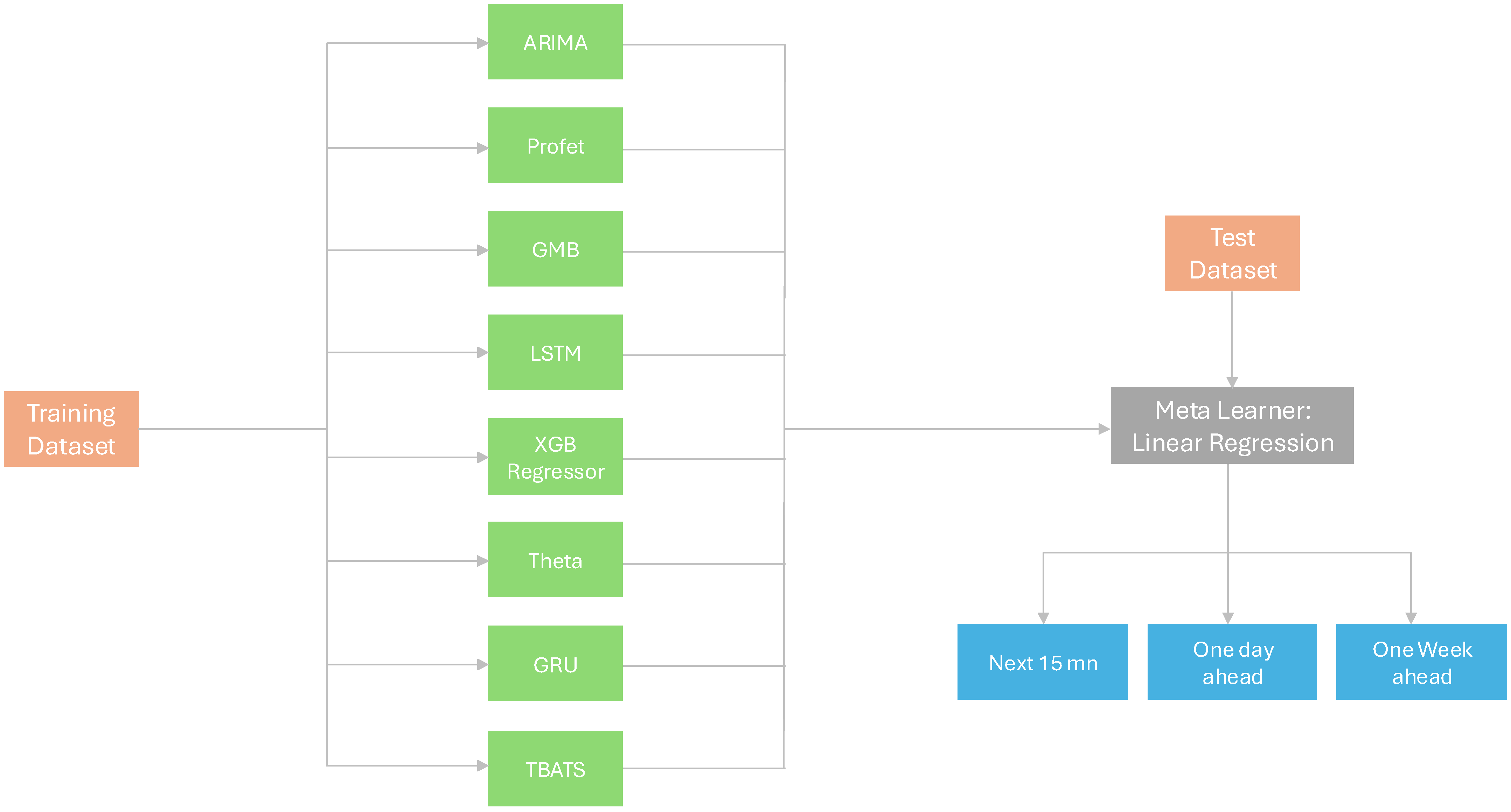 Energies 17 03145 g007