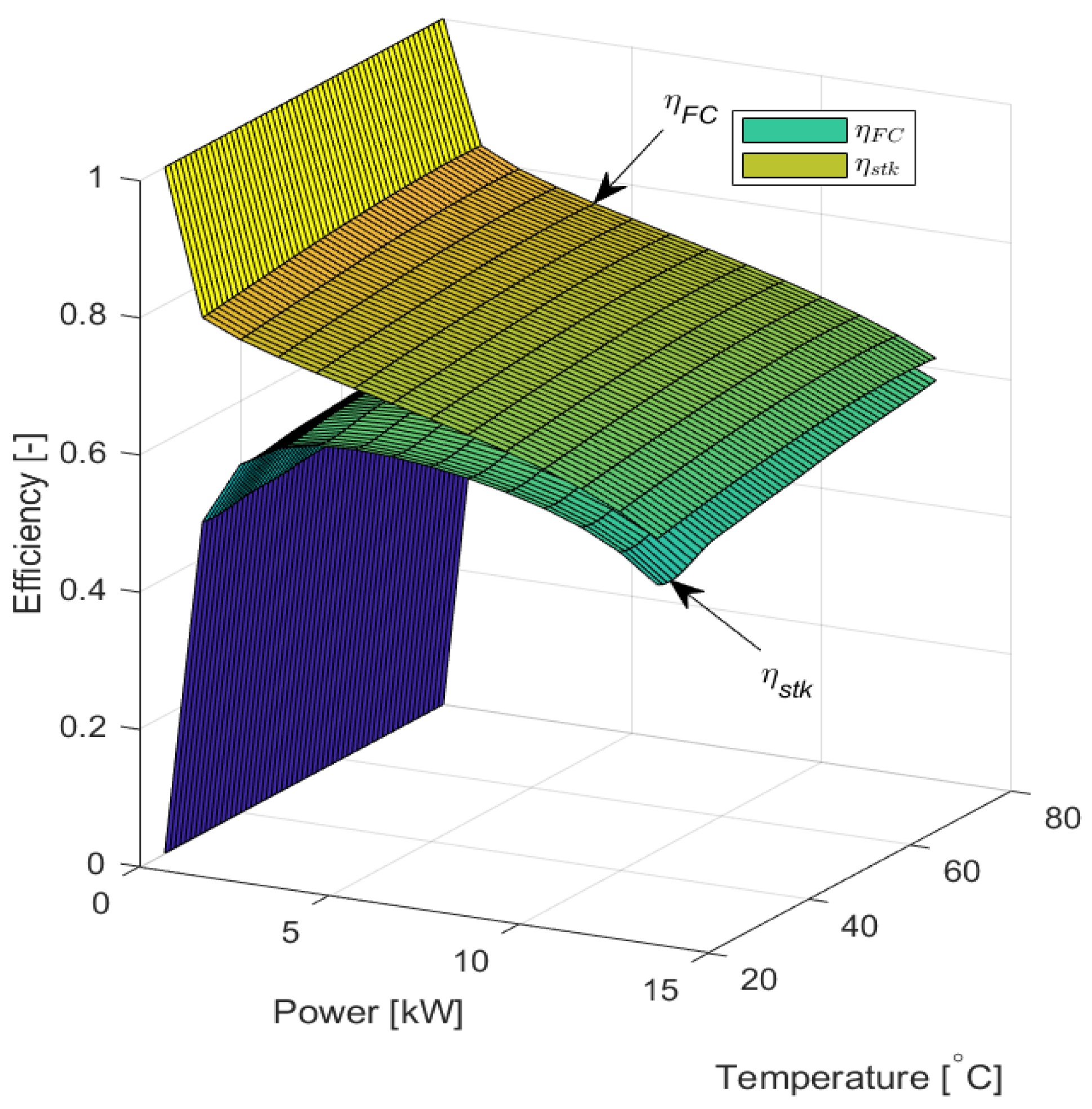 Energies 17 03146 g007