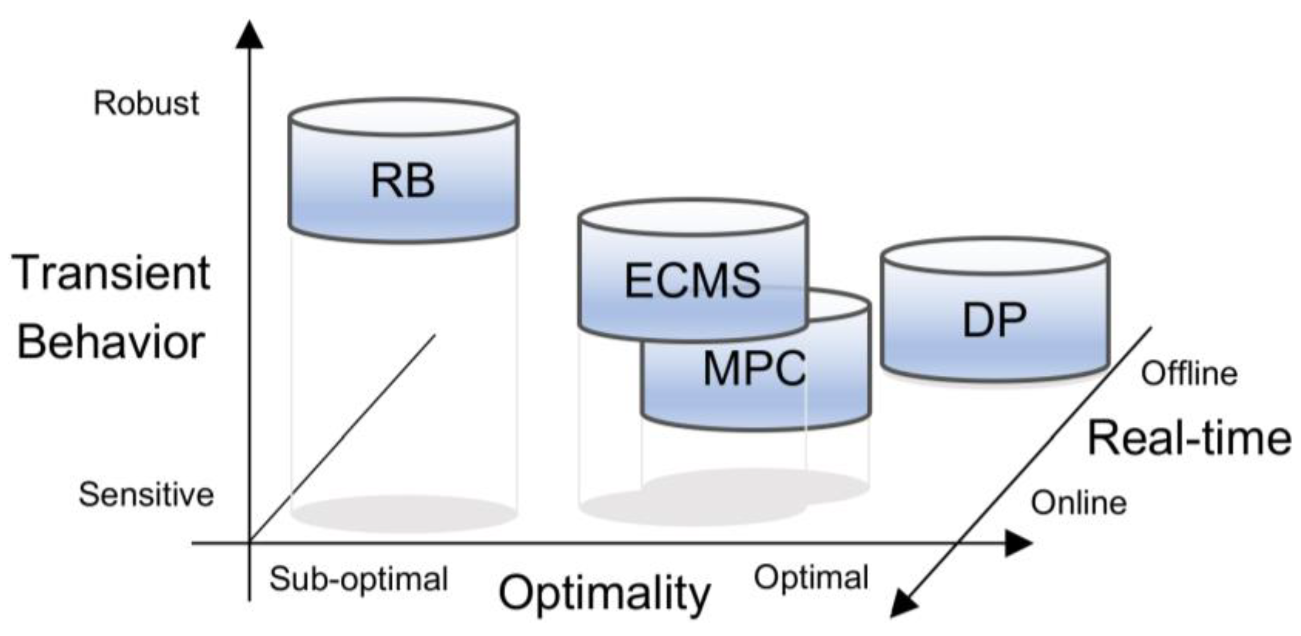 Energies 17 03146 g008