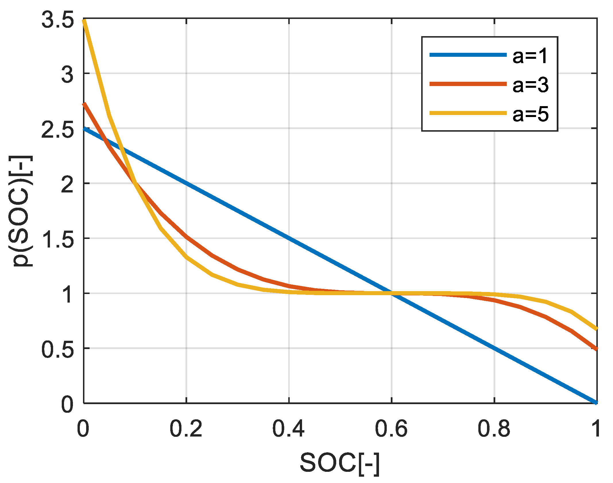 Energies 17 03146 g010