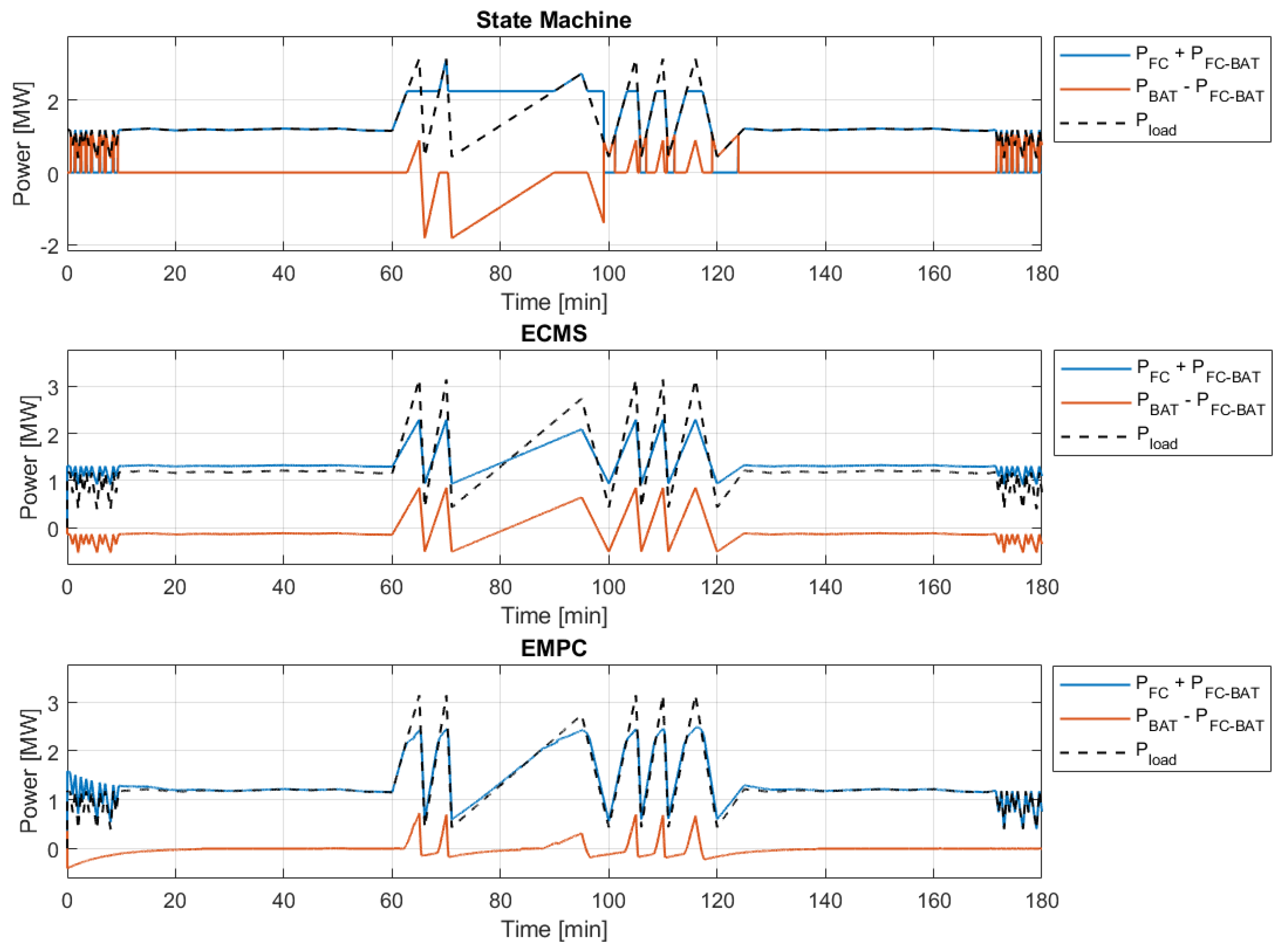Energies 17 03146 g012