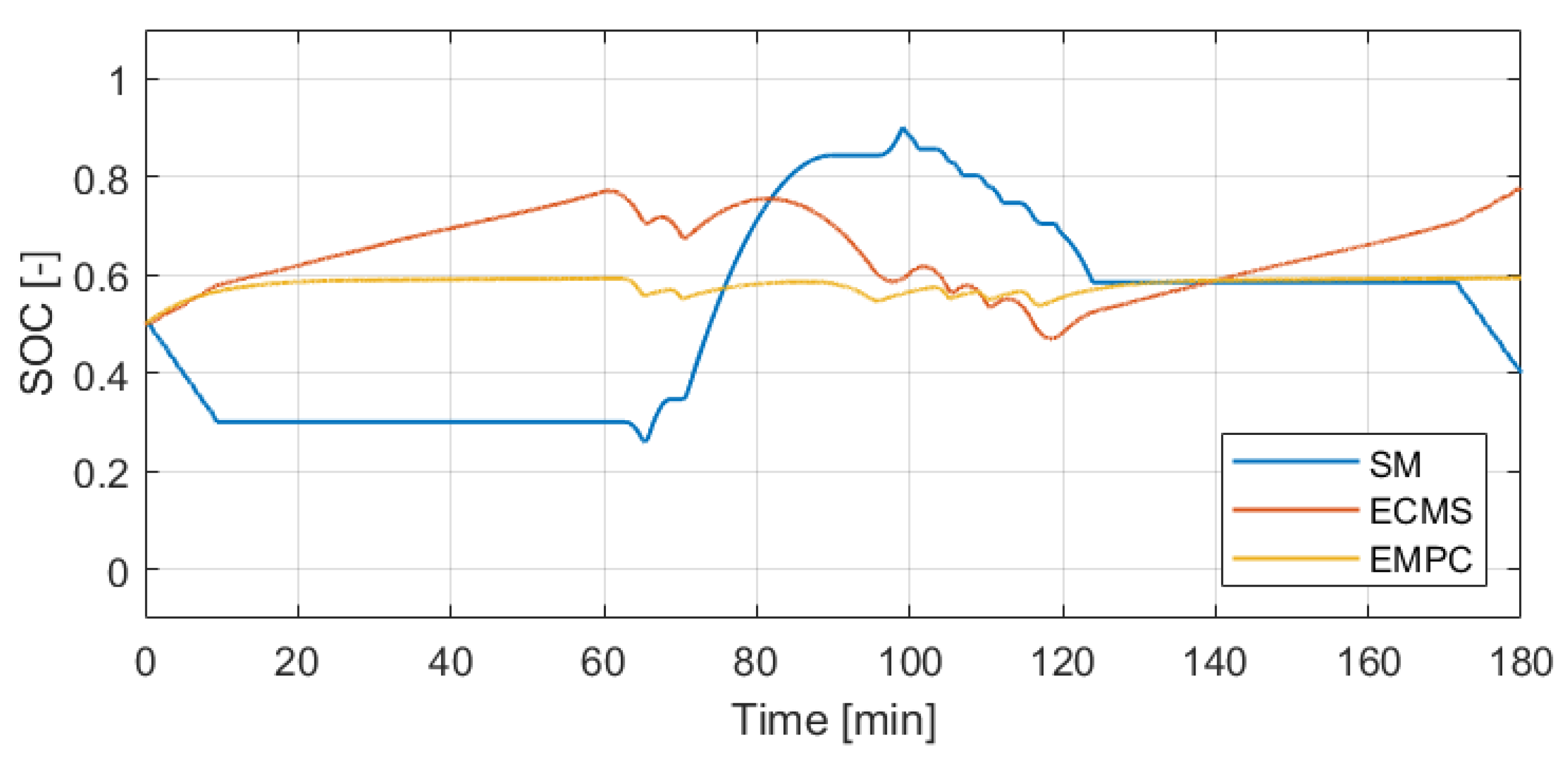 Energies 17 03146 g014