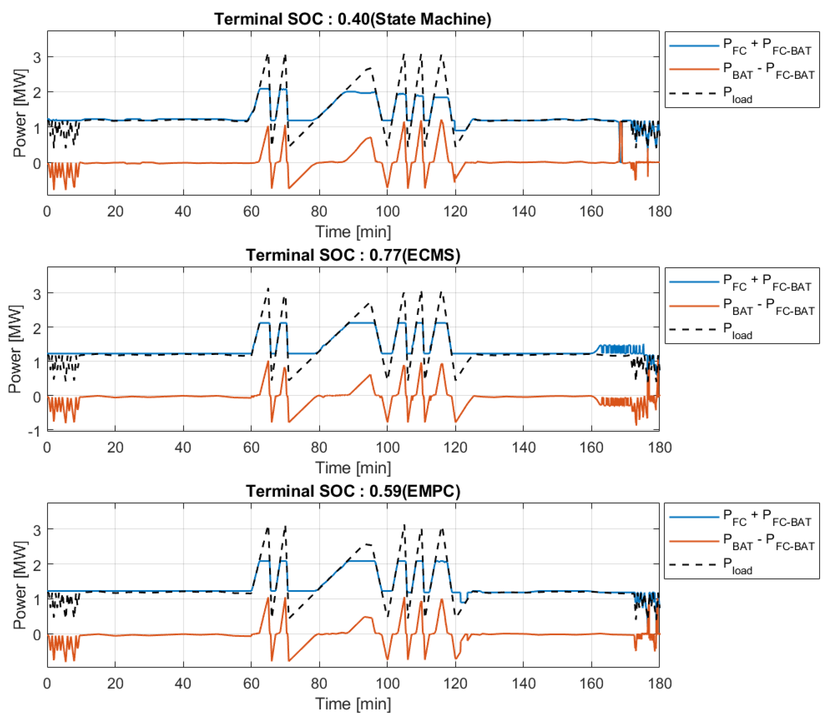 Energies 17 03146 g016