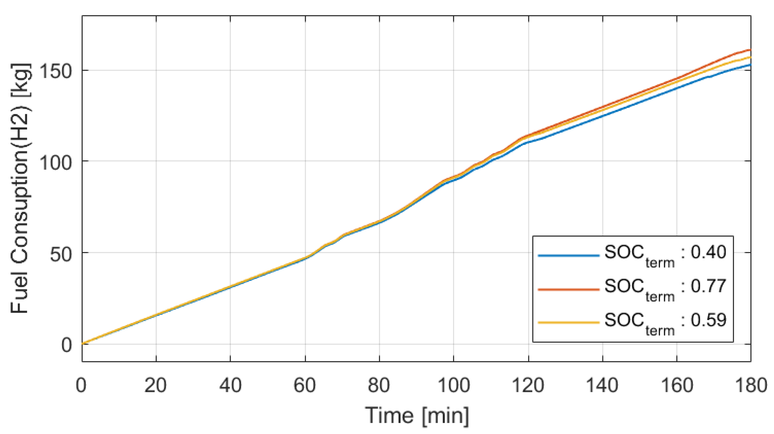 Energies 17 03146 g018