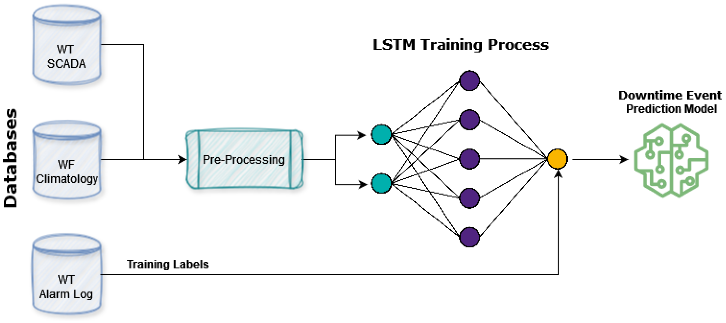 Energies 17 03147 g003