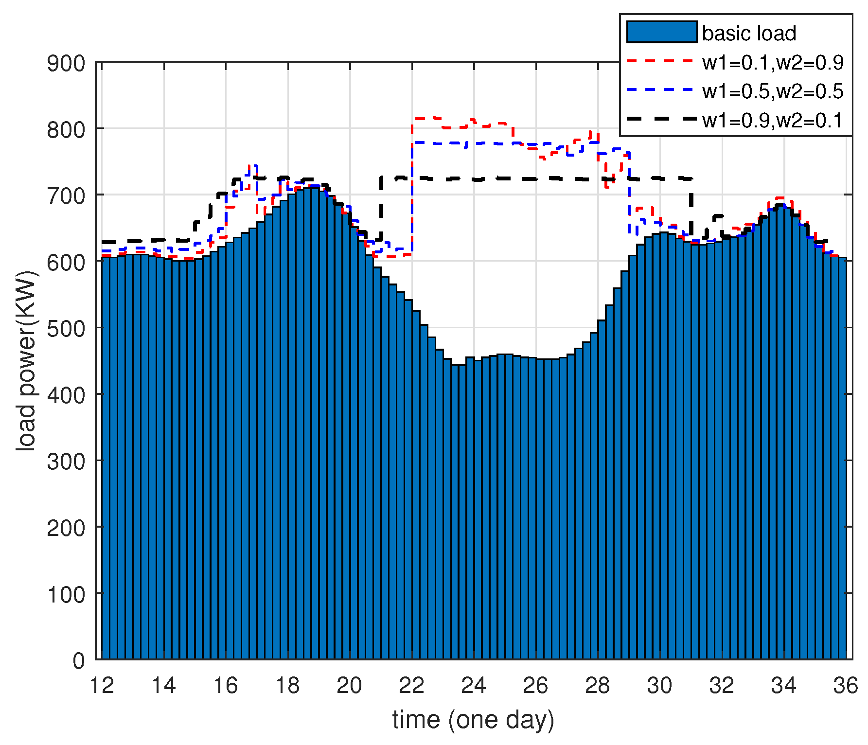 Energies 17 03148 g005