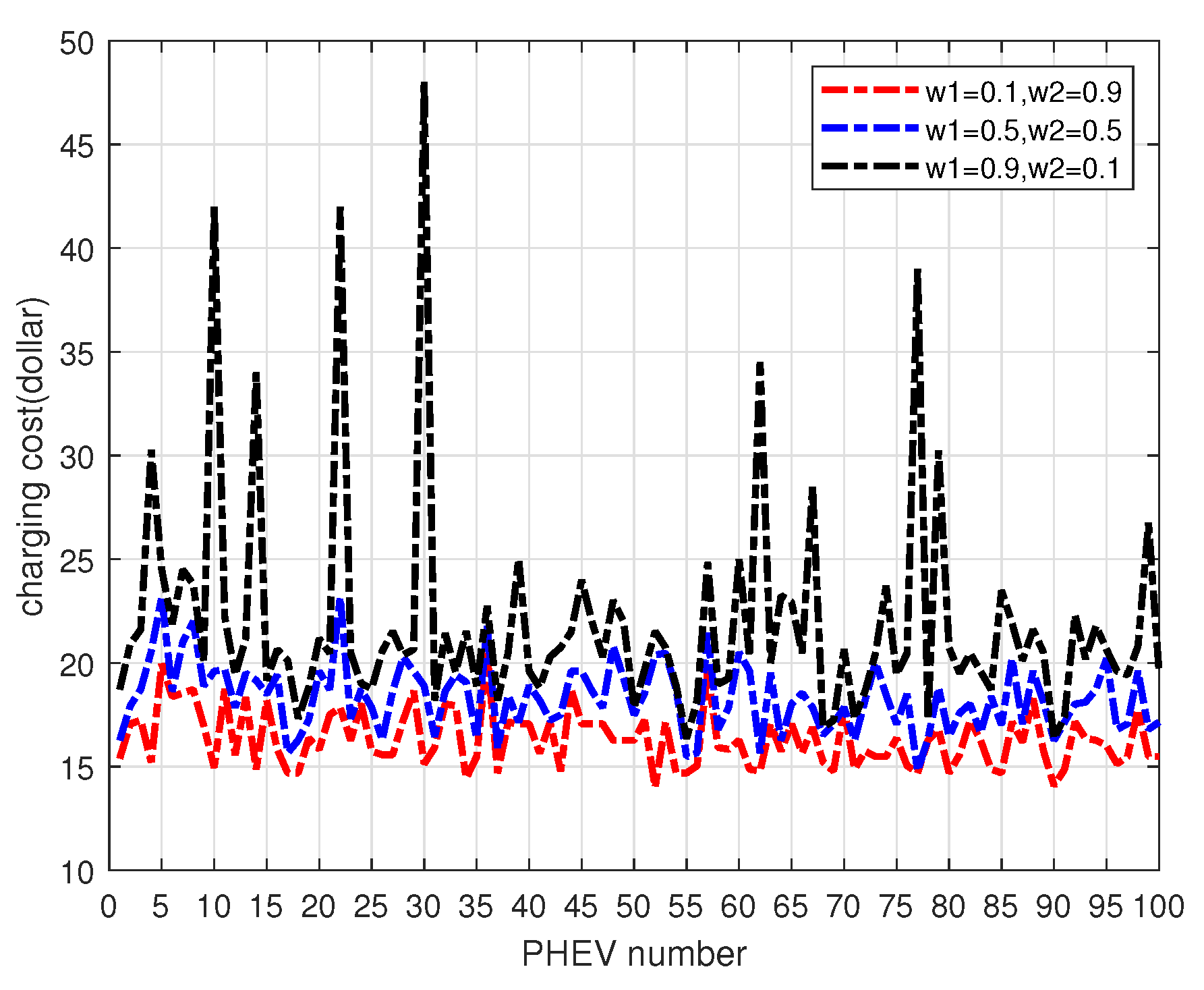Energies 17 03148 g006