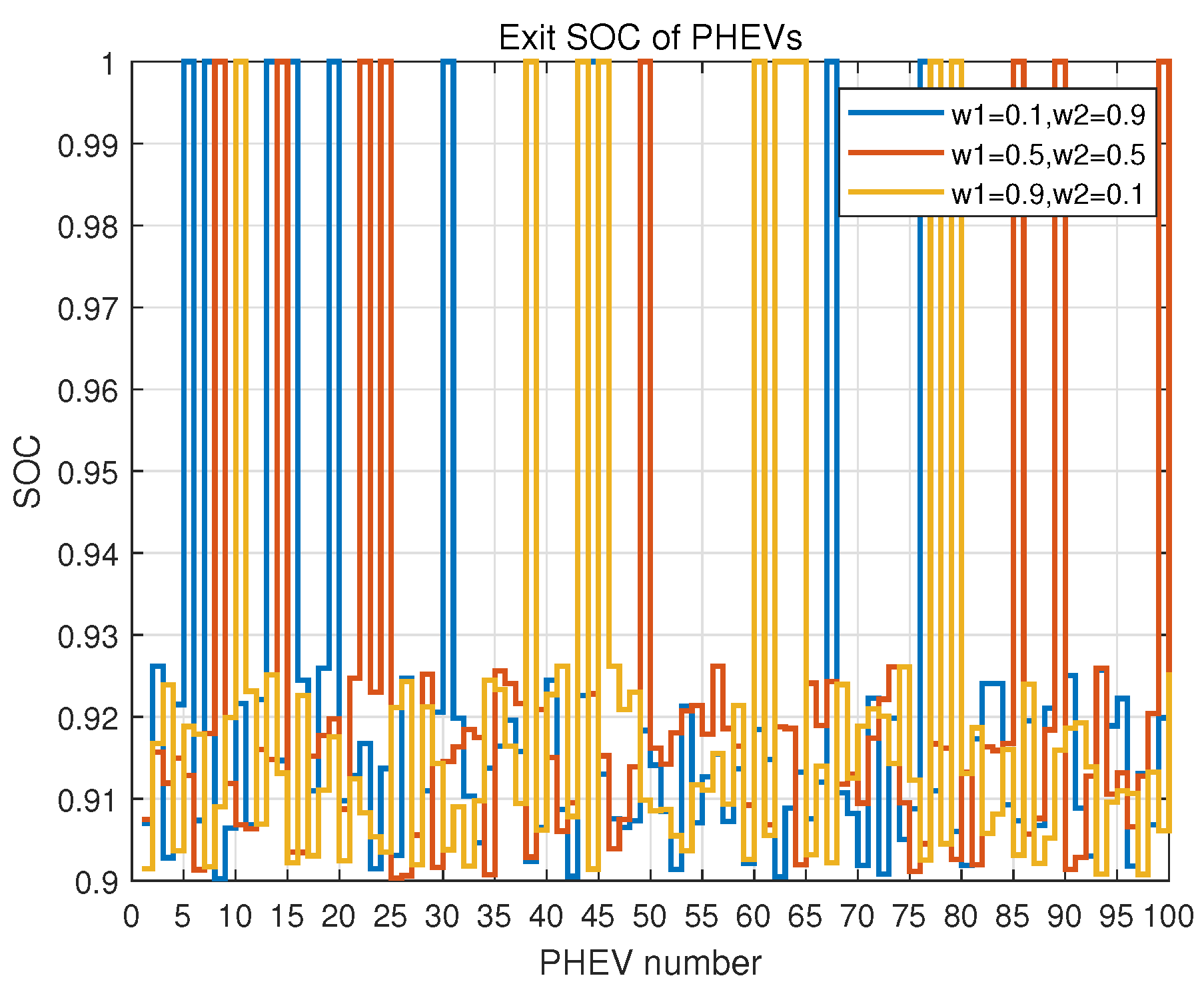 Energies 17 03148 g007